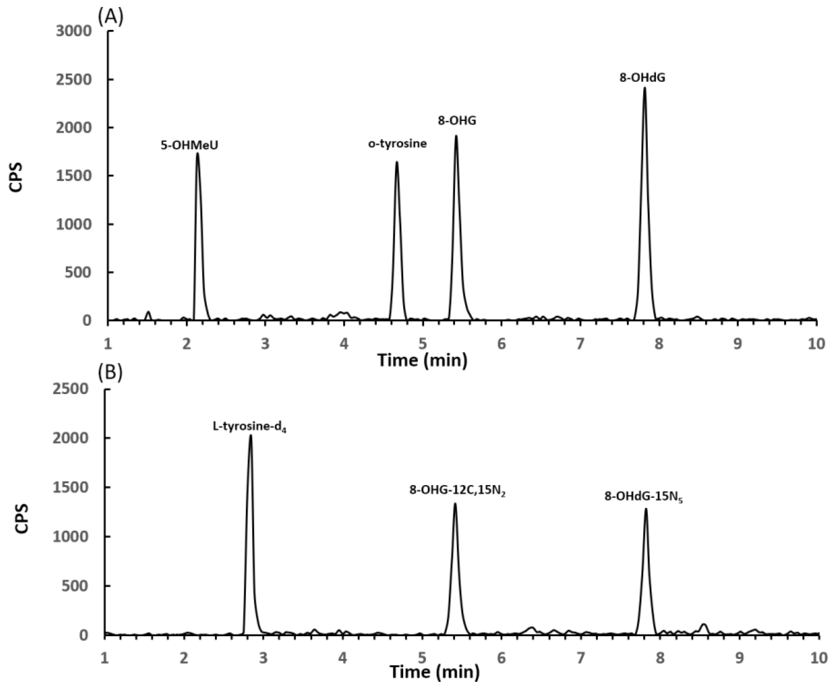 Nanomaterials 12 00715 g0a1