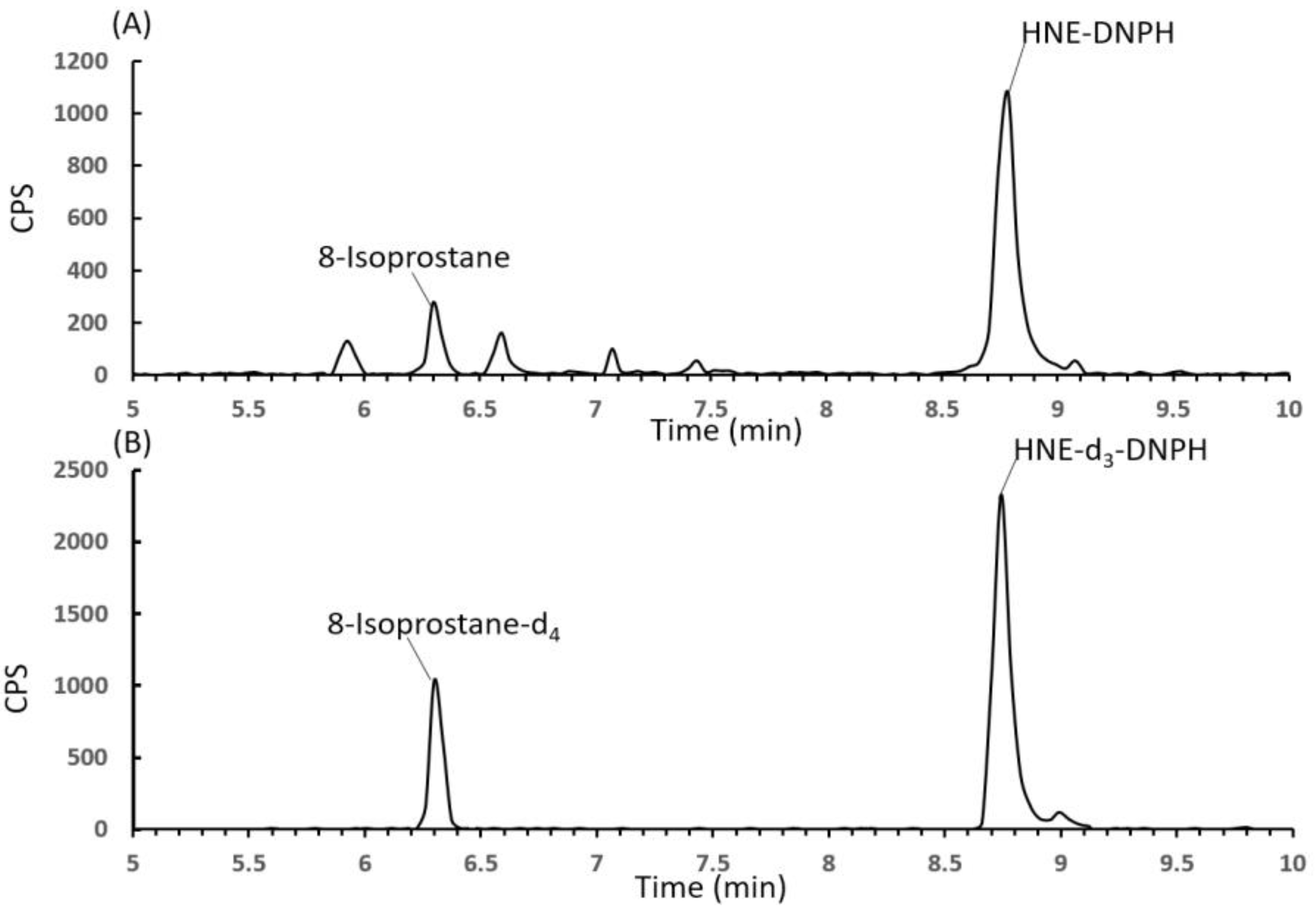Nanomaterials 12 00715 g0a2
