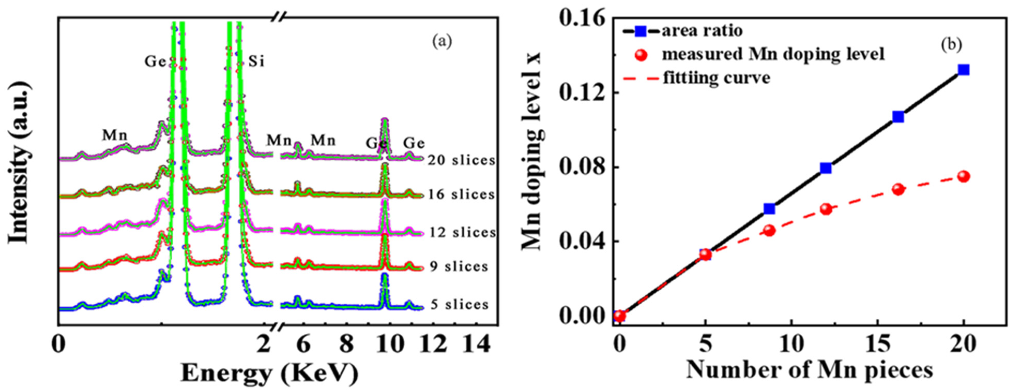 Nanomaterials 12 00716 g002 Nanomaterials 12 00716 g002