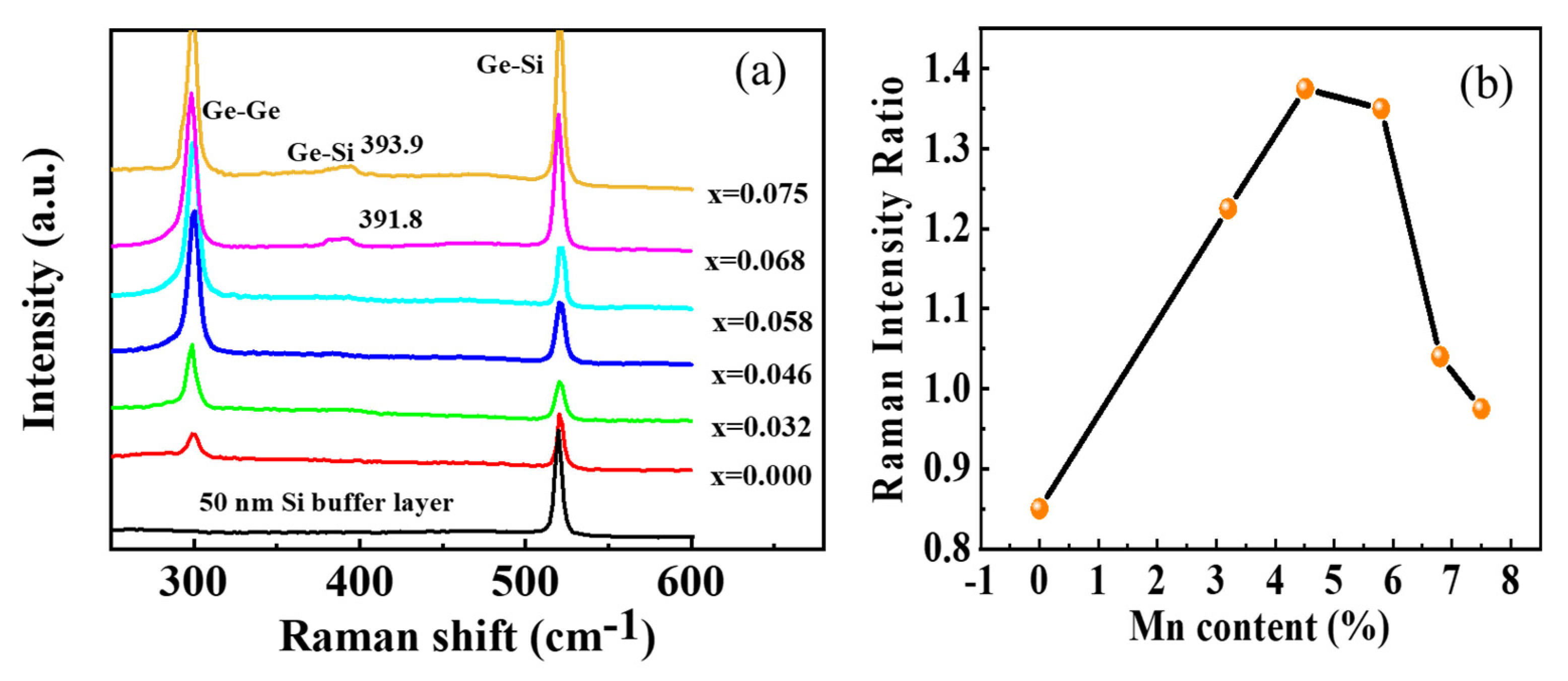 Nanomaterials 12 00716 g005 Nanomaterials 12 00716 g005