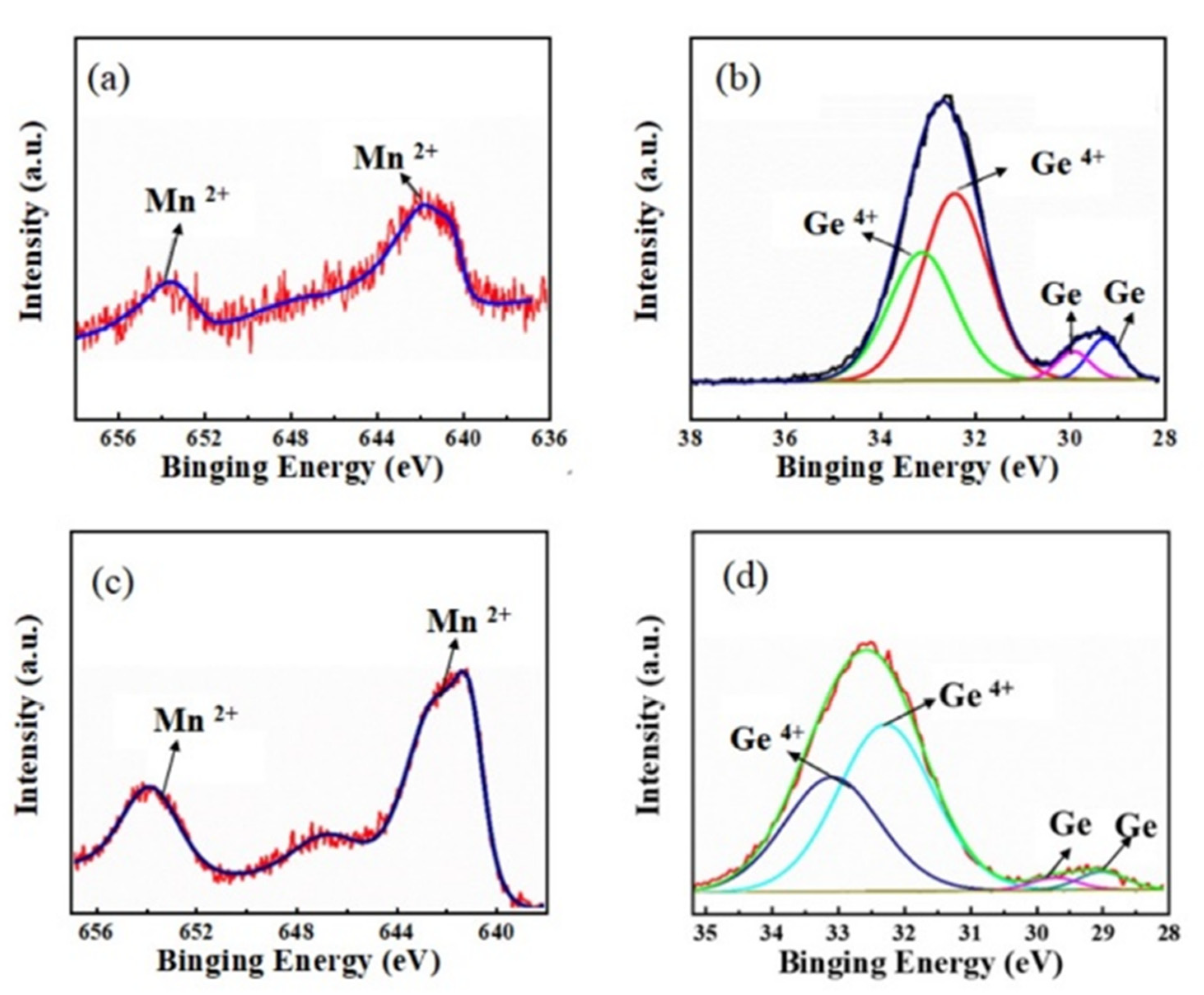 Nanomaterials 12 00716 g006 Nanomaterials 12 00716 g006