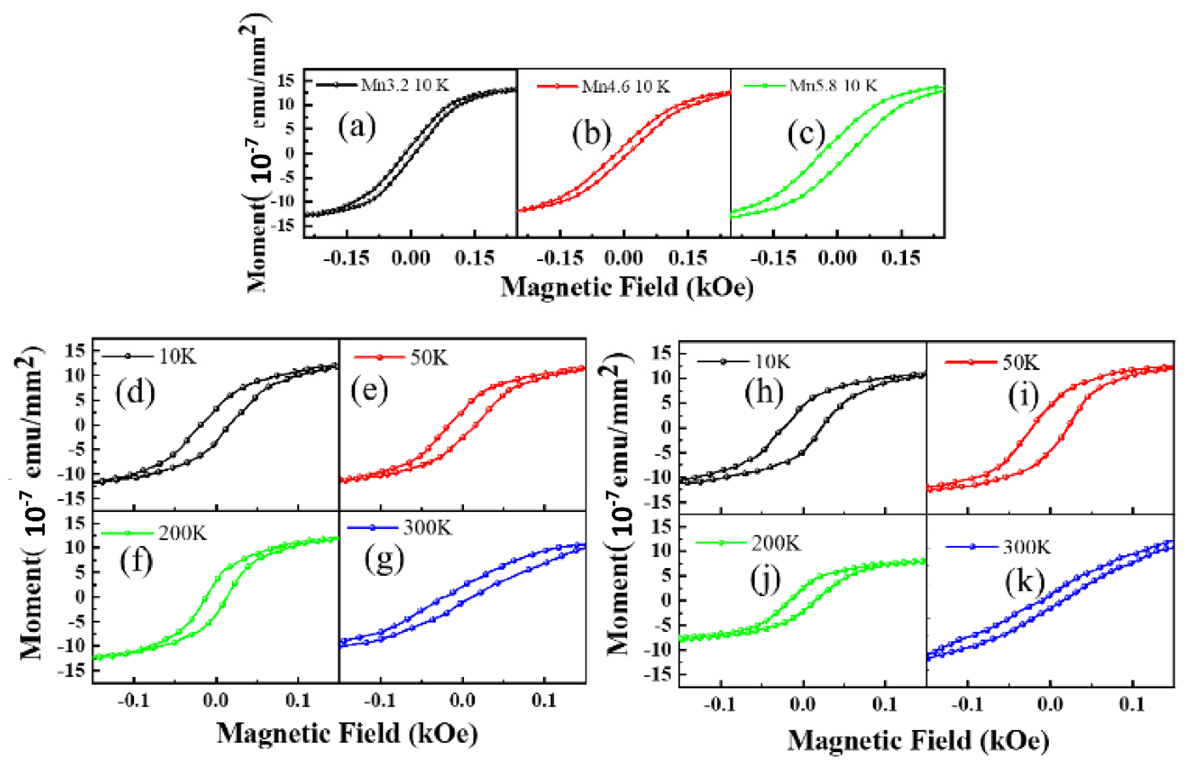 Nanomaterials 12 00716 g007 Nanomaterials 12 00716 g007