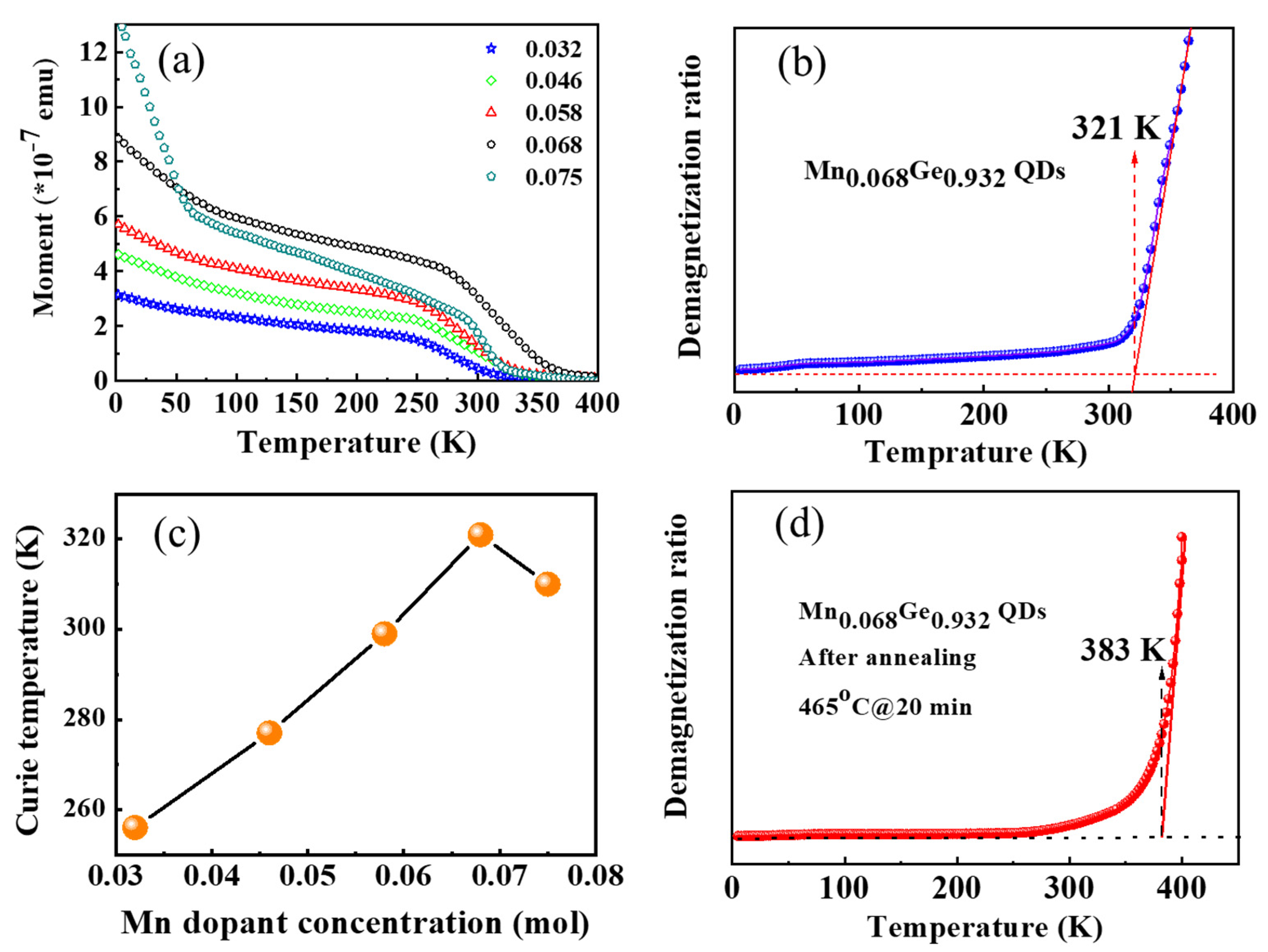 Nanomaterials 12 00716 g008 Nanomaterials 12 00716 g008