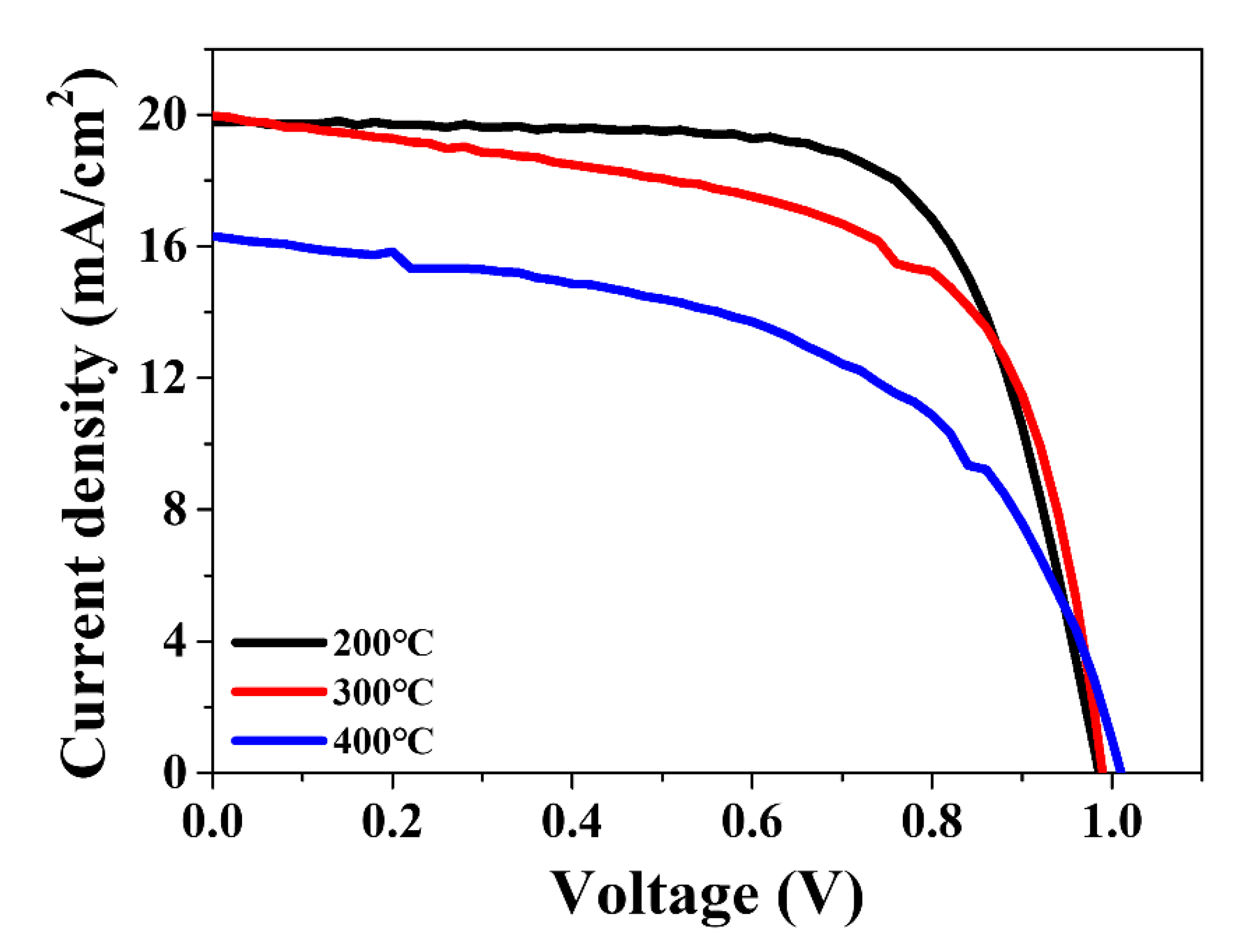 Nanomaterials 12 00718 g002