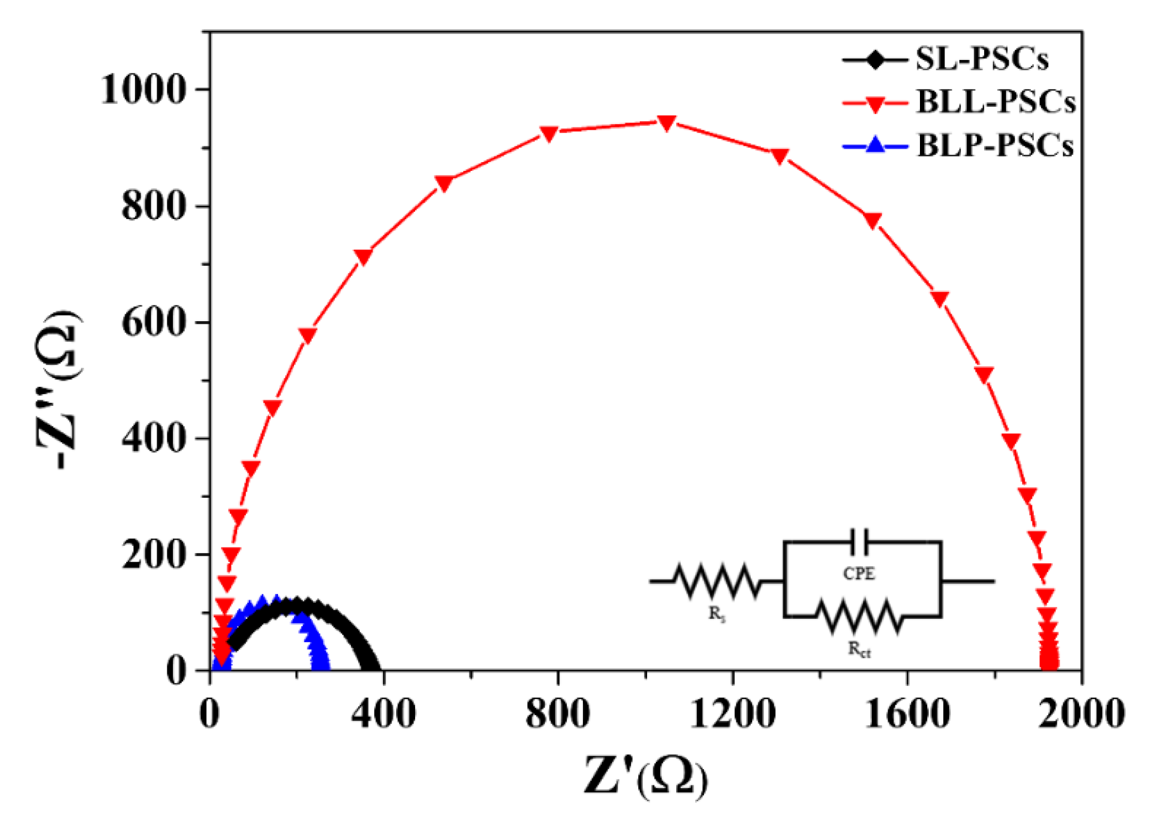 Nanomaterials 12 00718 g005
