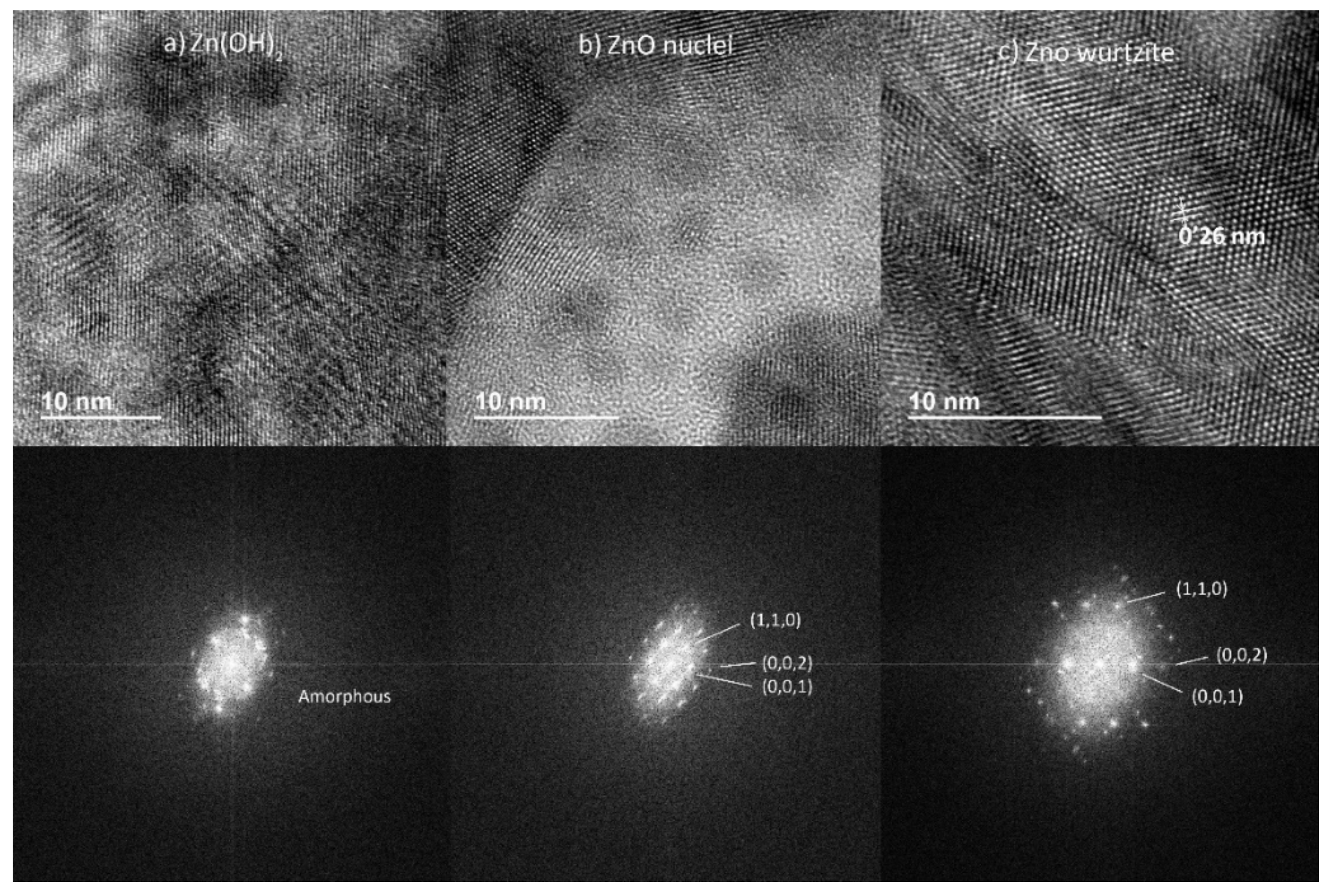 Nanomaterials 12 00720 g006 550