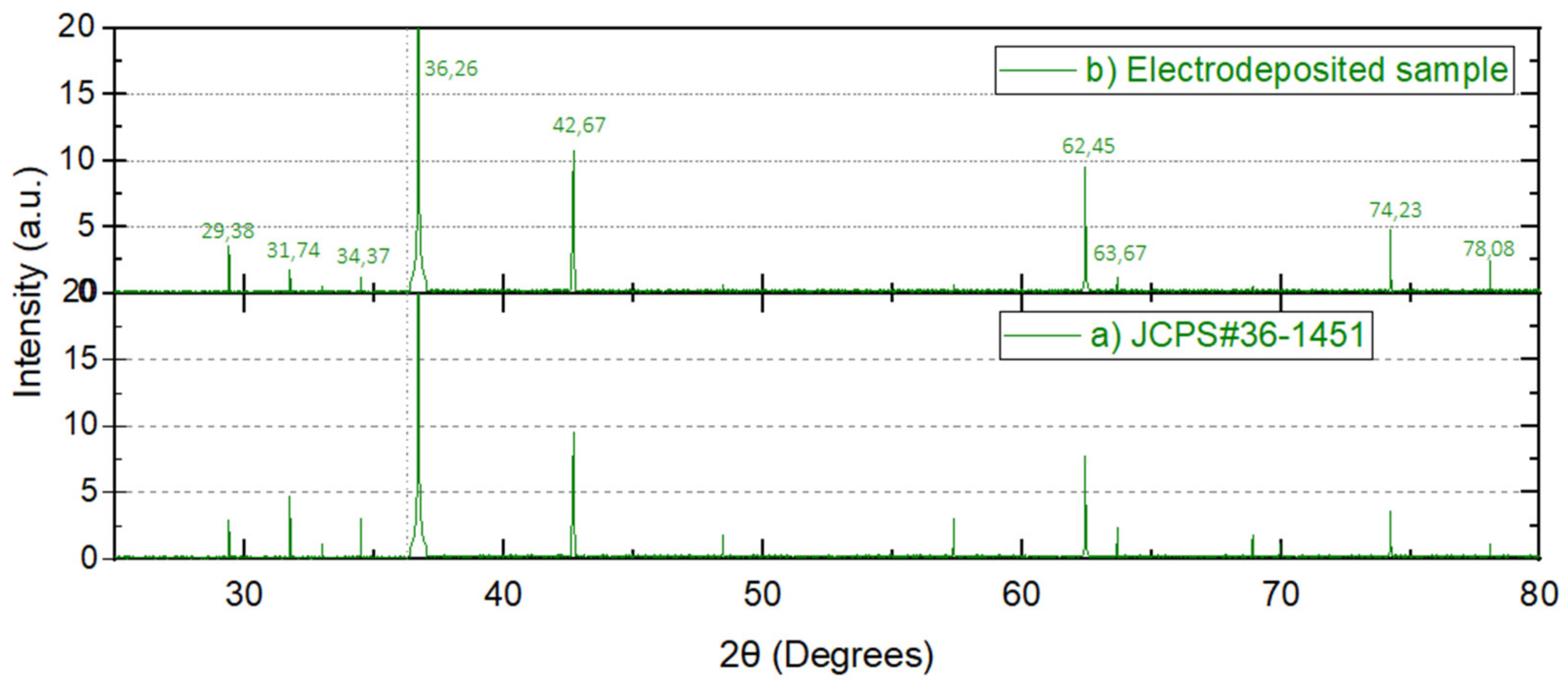 Nanomaterials 12 00720 g007 550