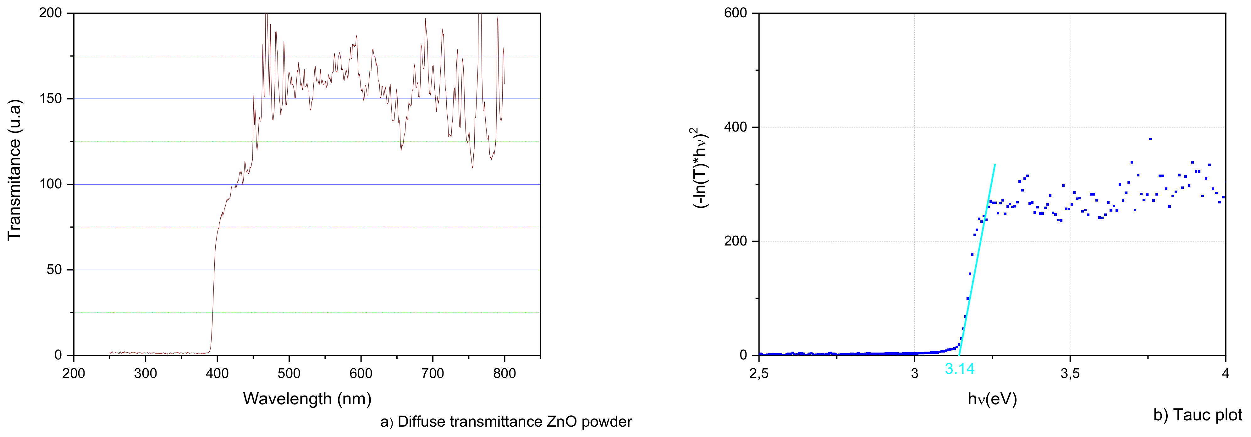 Nanomaterials 12 00720 g009 550