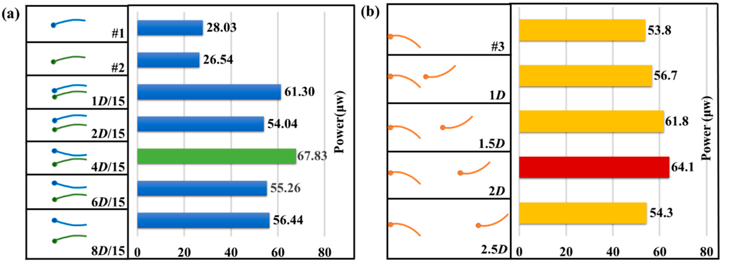 Nanomaterials 12 00721 g006