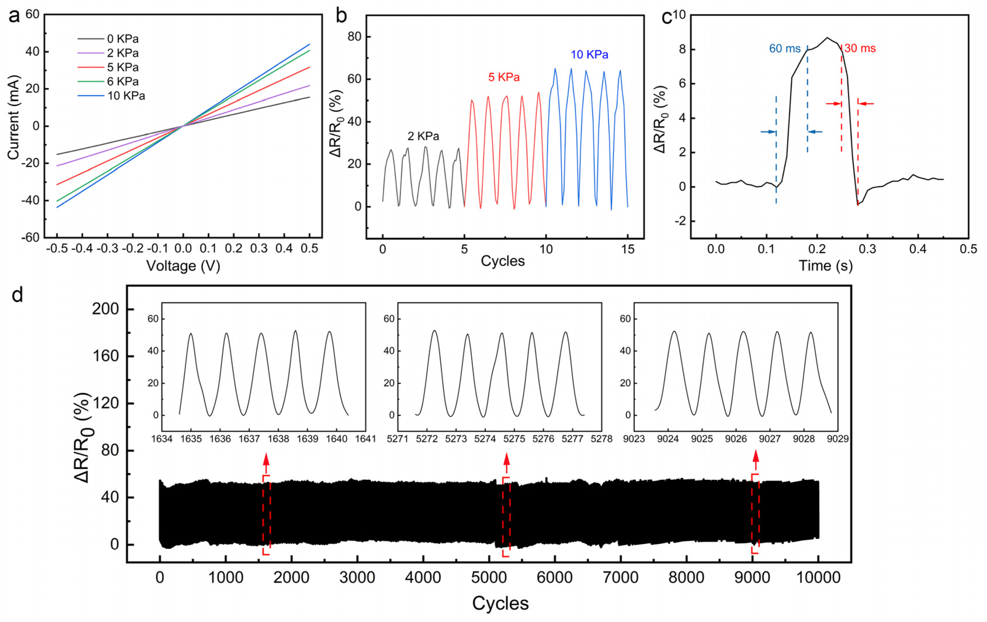 Nanomaterials 12 00723 g005