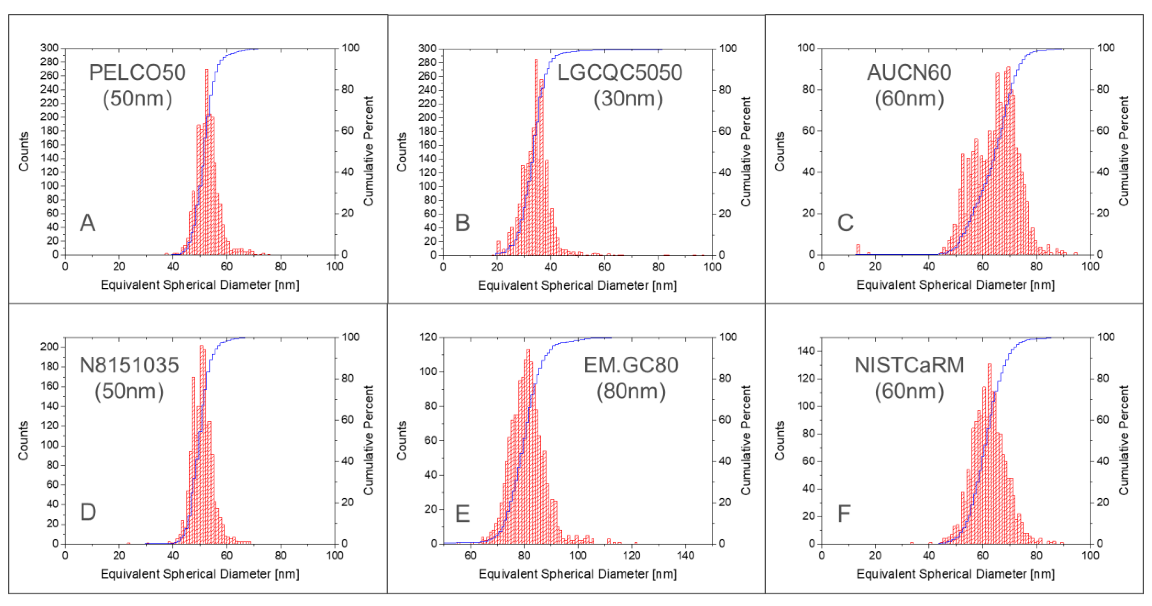 Nanomaterials 12 00725 g001