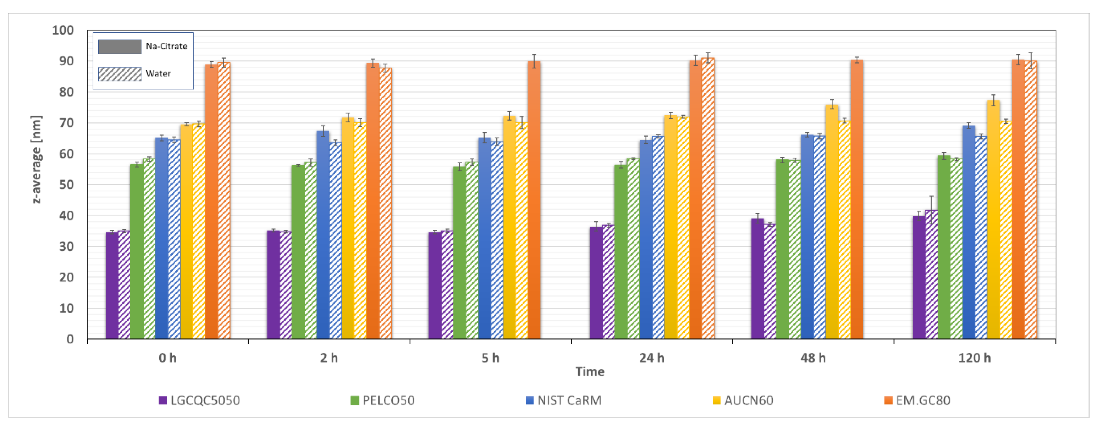 Nanomaterials 12 00725 g003