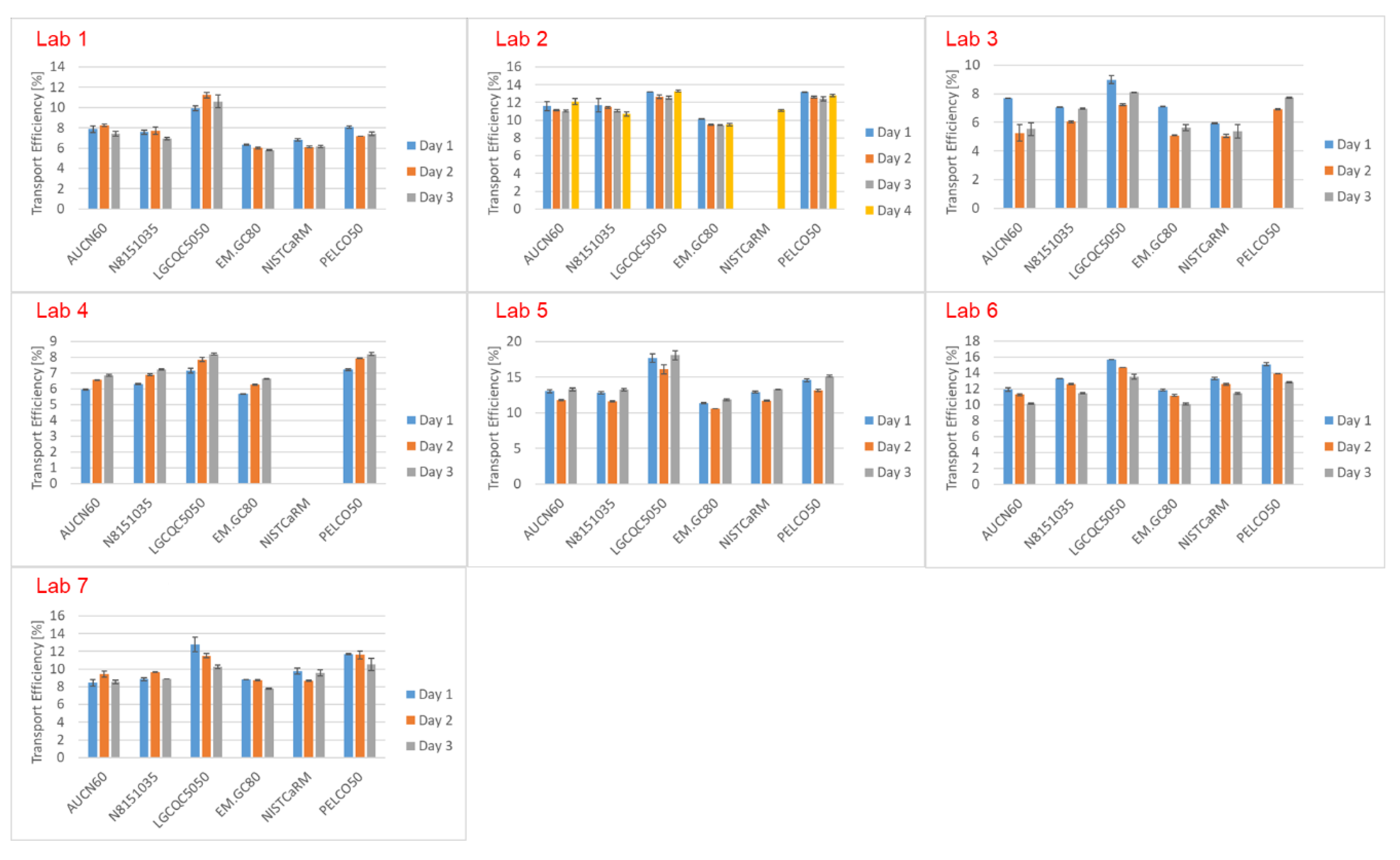Nanomaterials 12 00725 g005