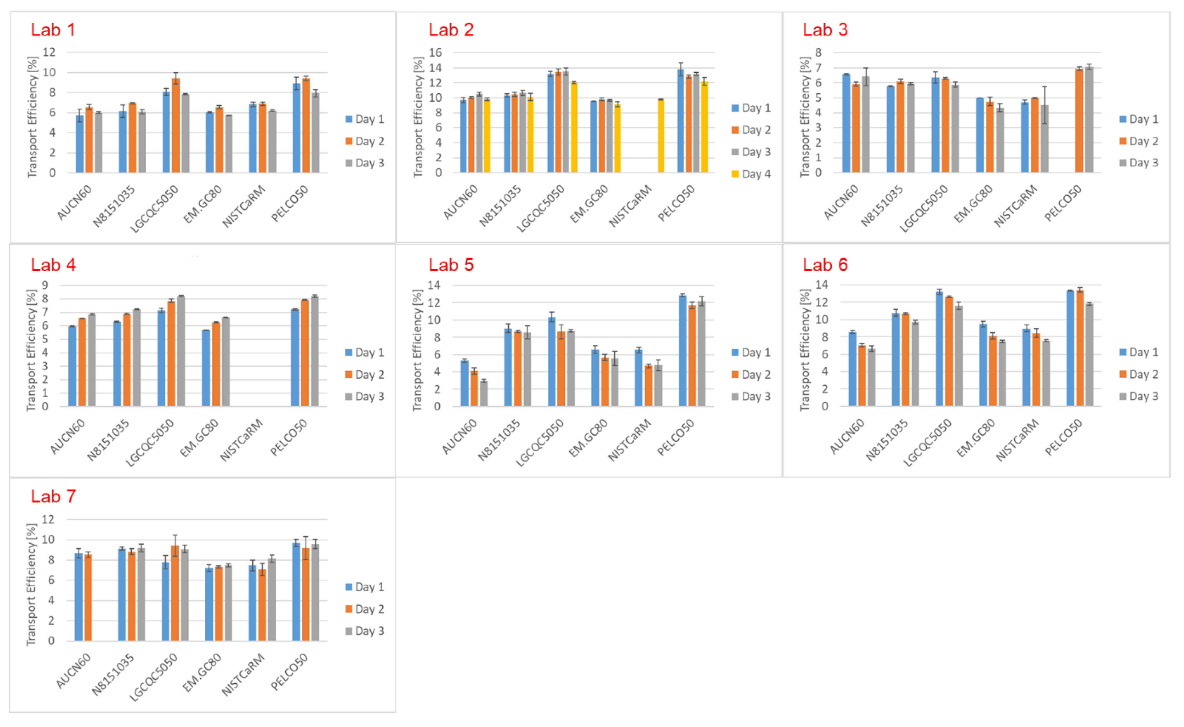 Nanomaterials 12 00725 g007