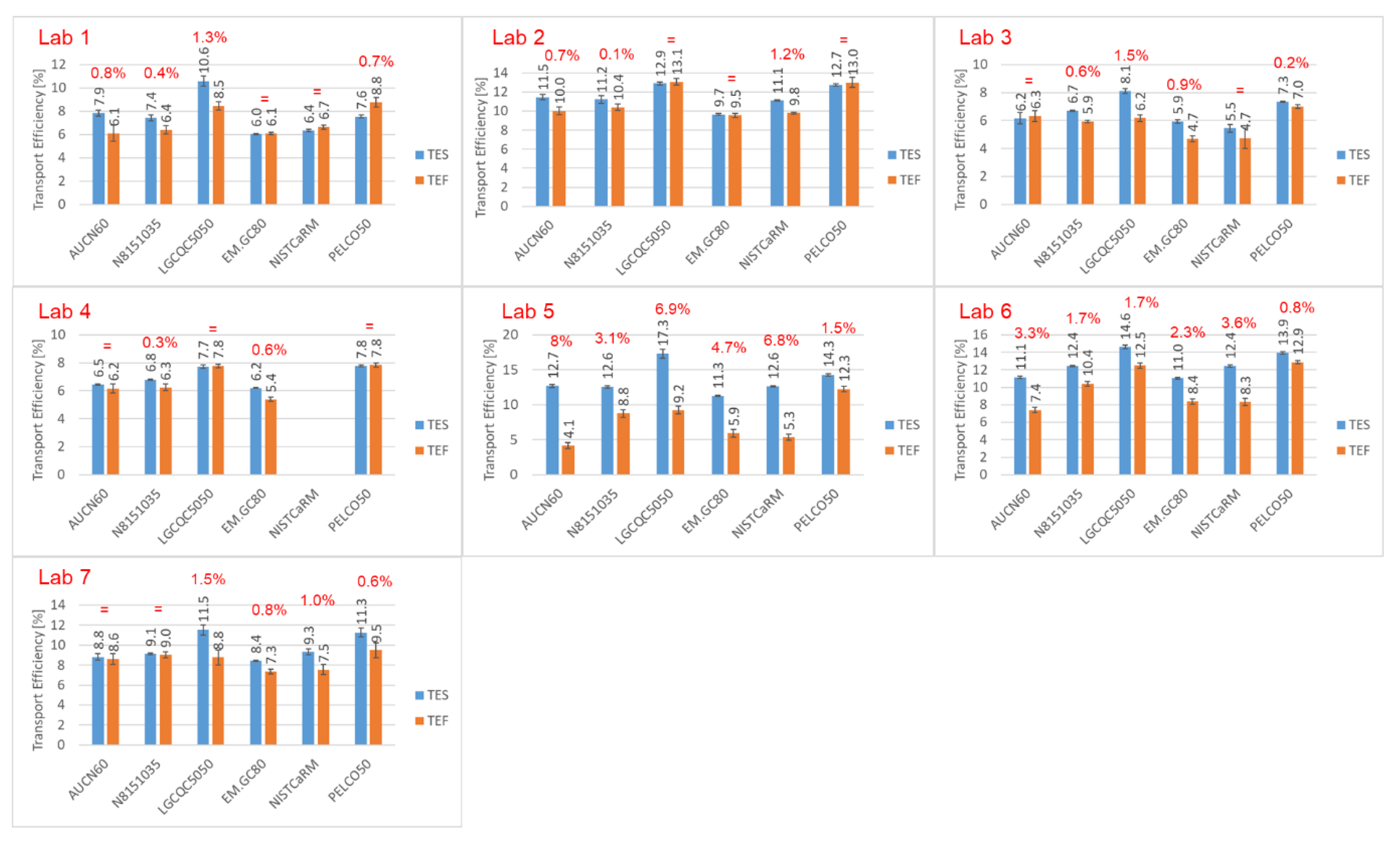 Nanomaterials 12 00725 g008