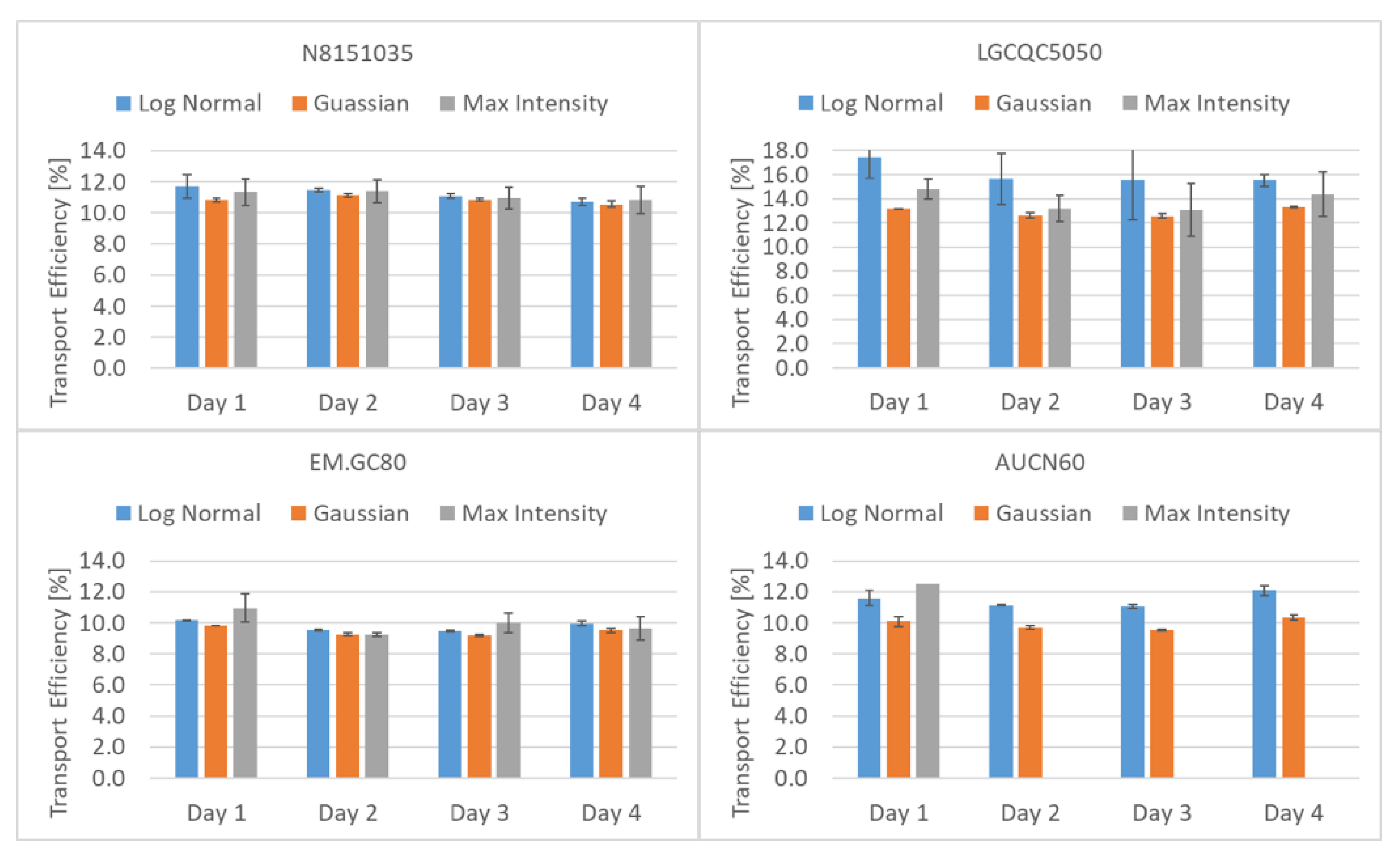 Nanomaterials 12 00725 g011