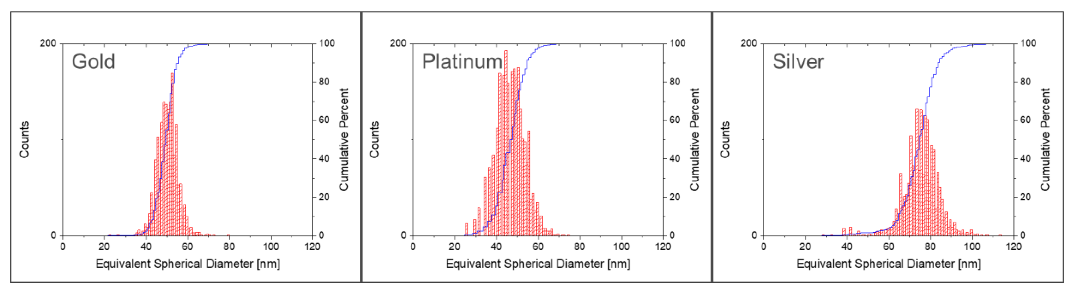 Nanomaterials 12 00725 g012