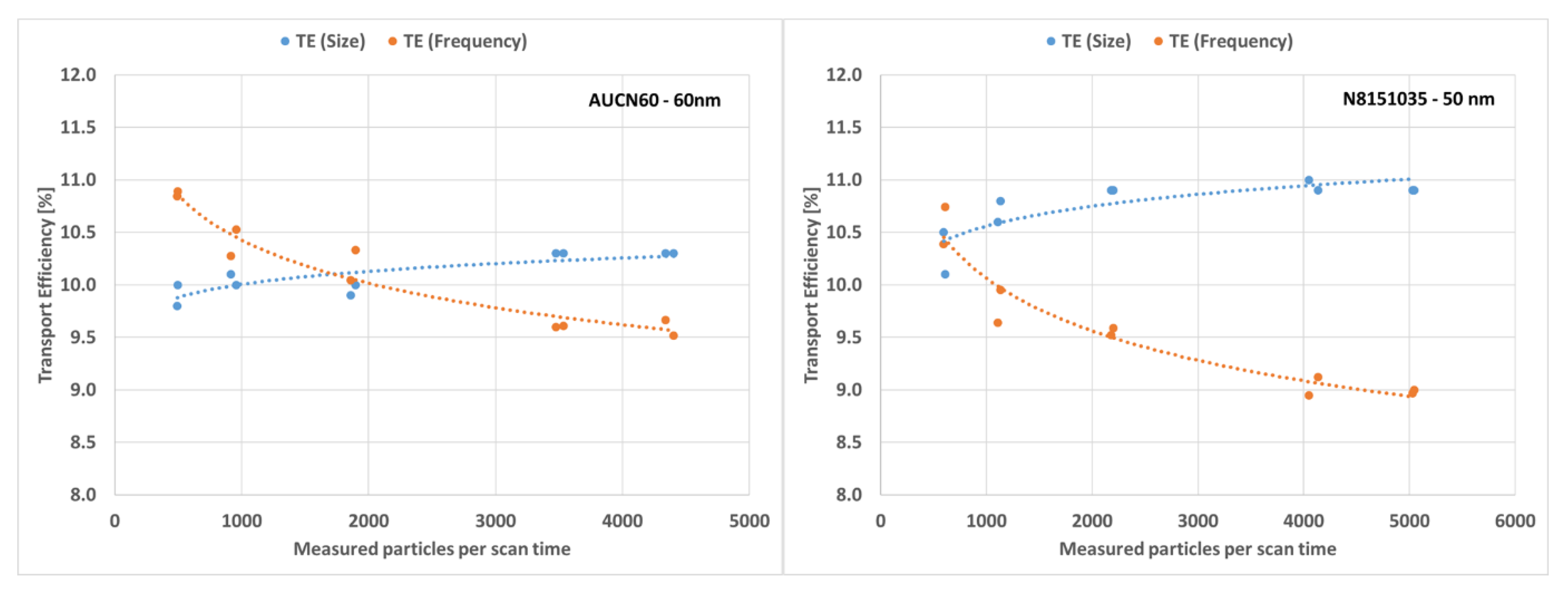 Nanomaterials 12 00725 g013