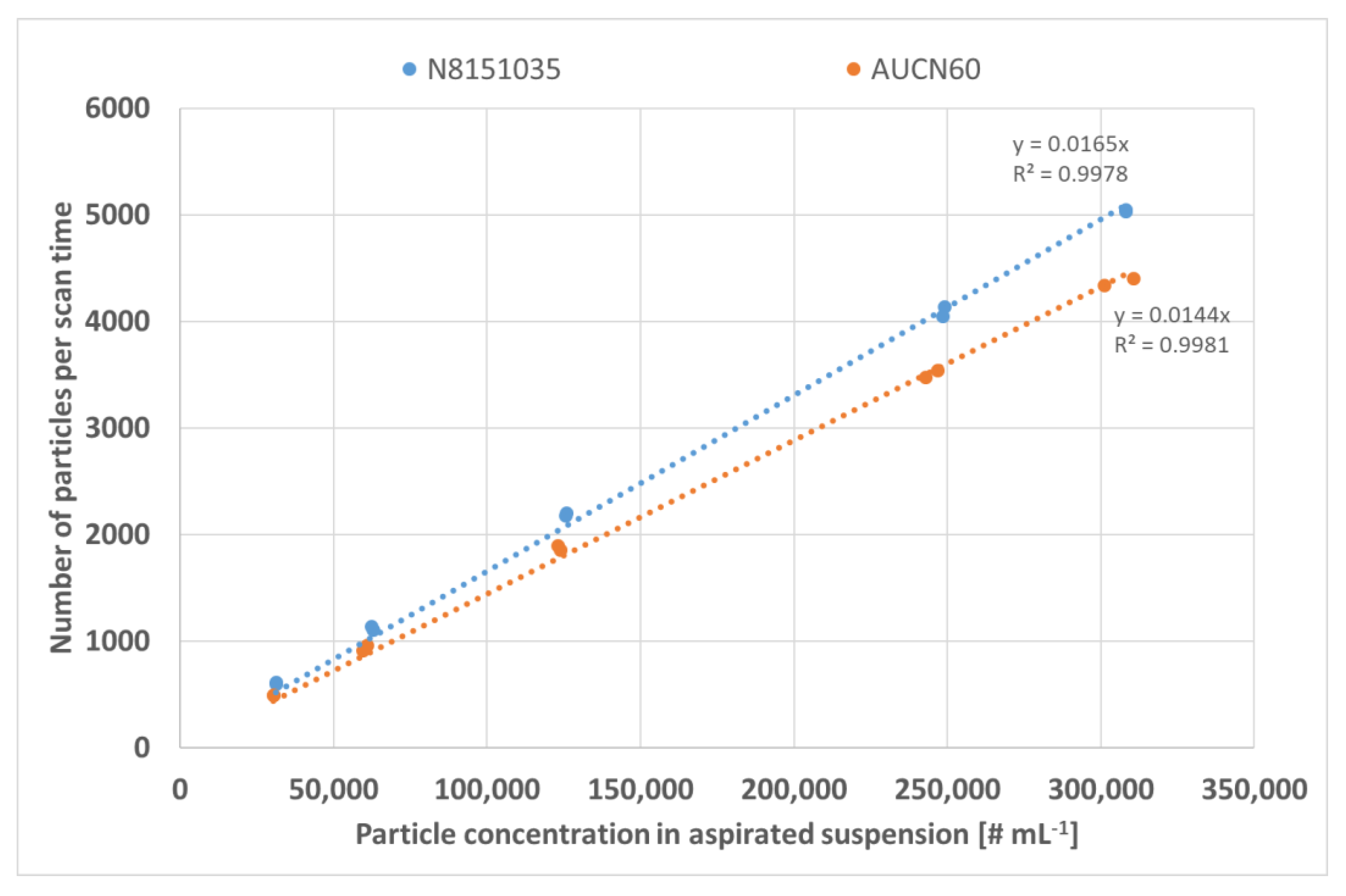 Nanomaterials 12 00725 g014