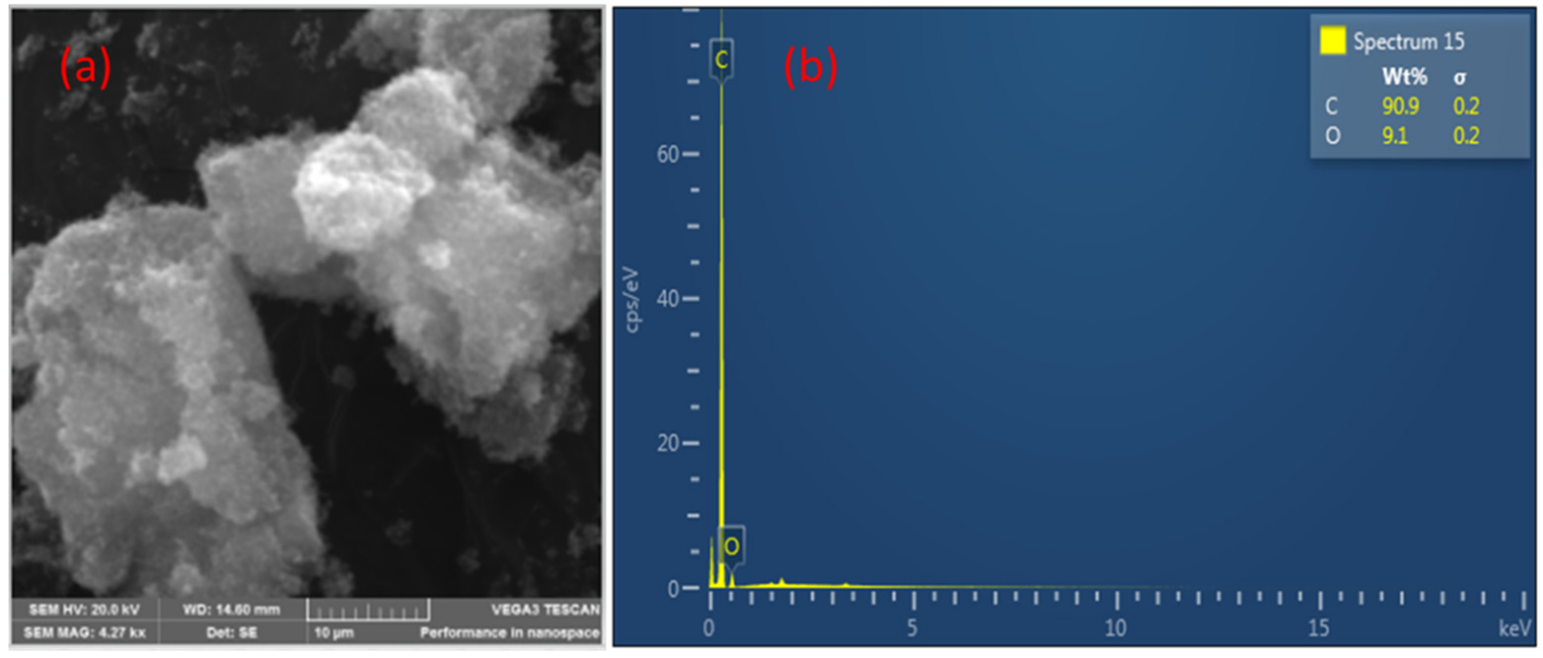 Nanomaterials 12 00727 g005 550
