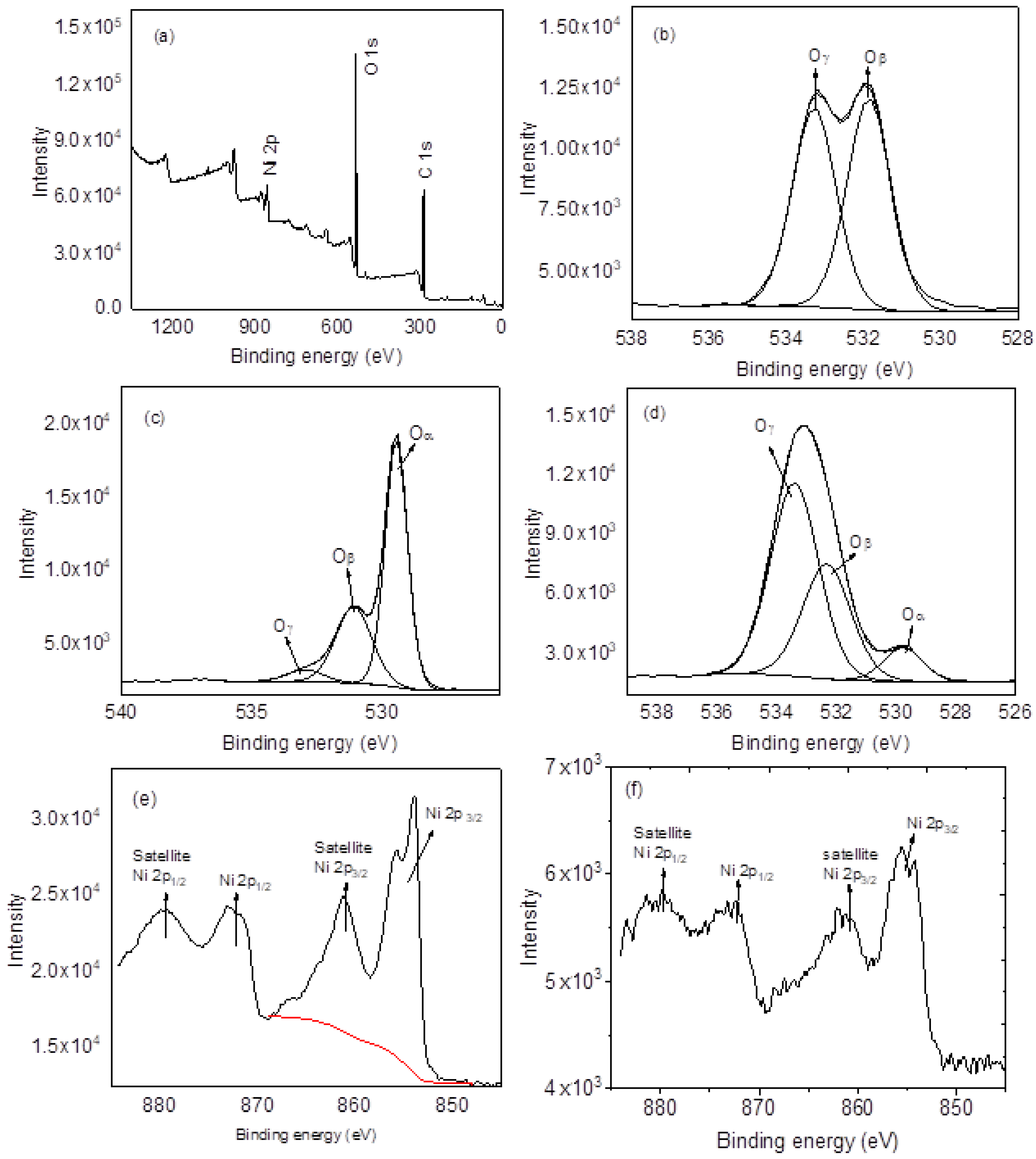 Nanomaterials 12 00727 g006 550