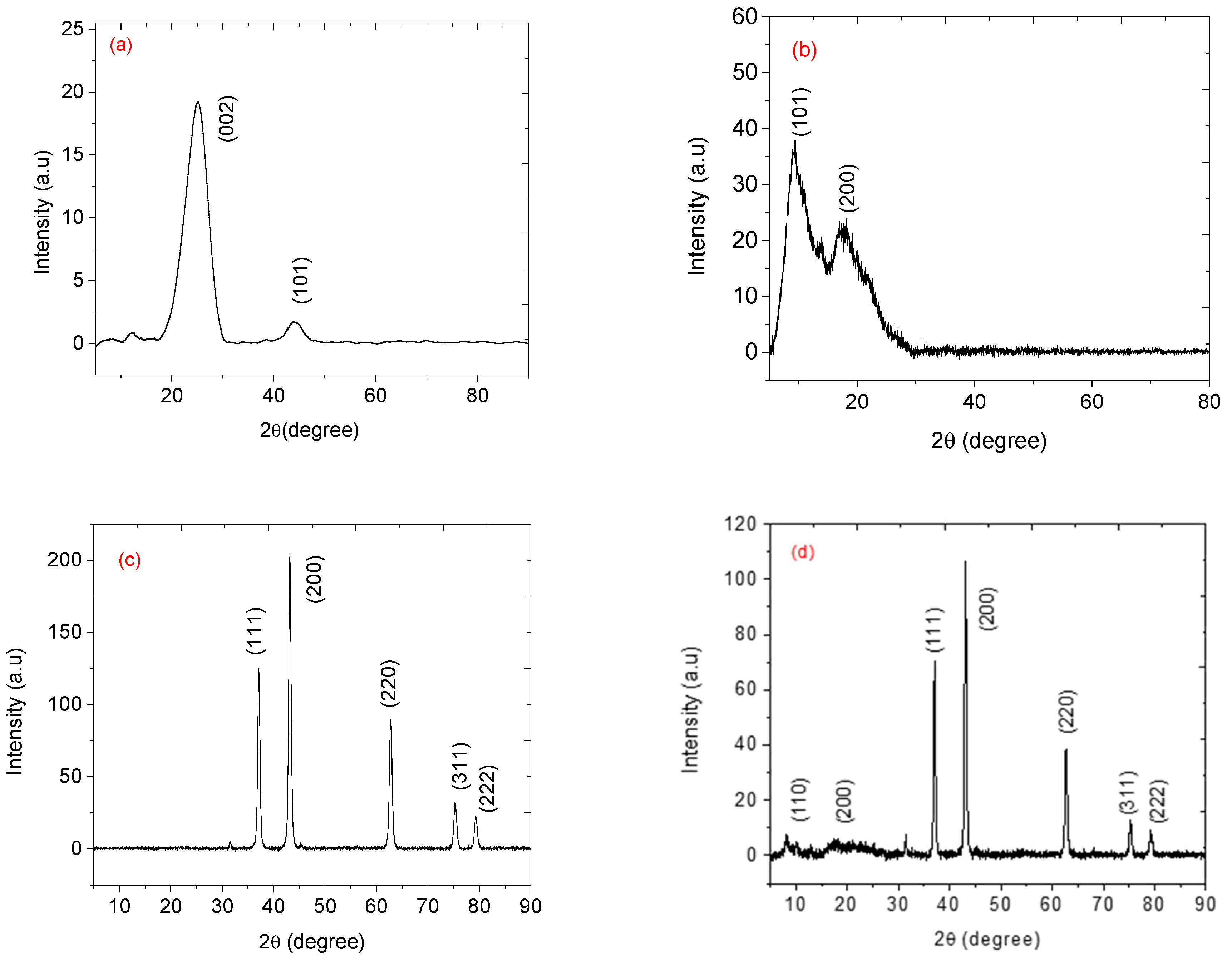 Nanomaterials 12 00727 g007 550