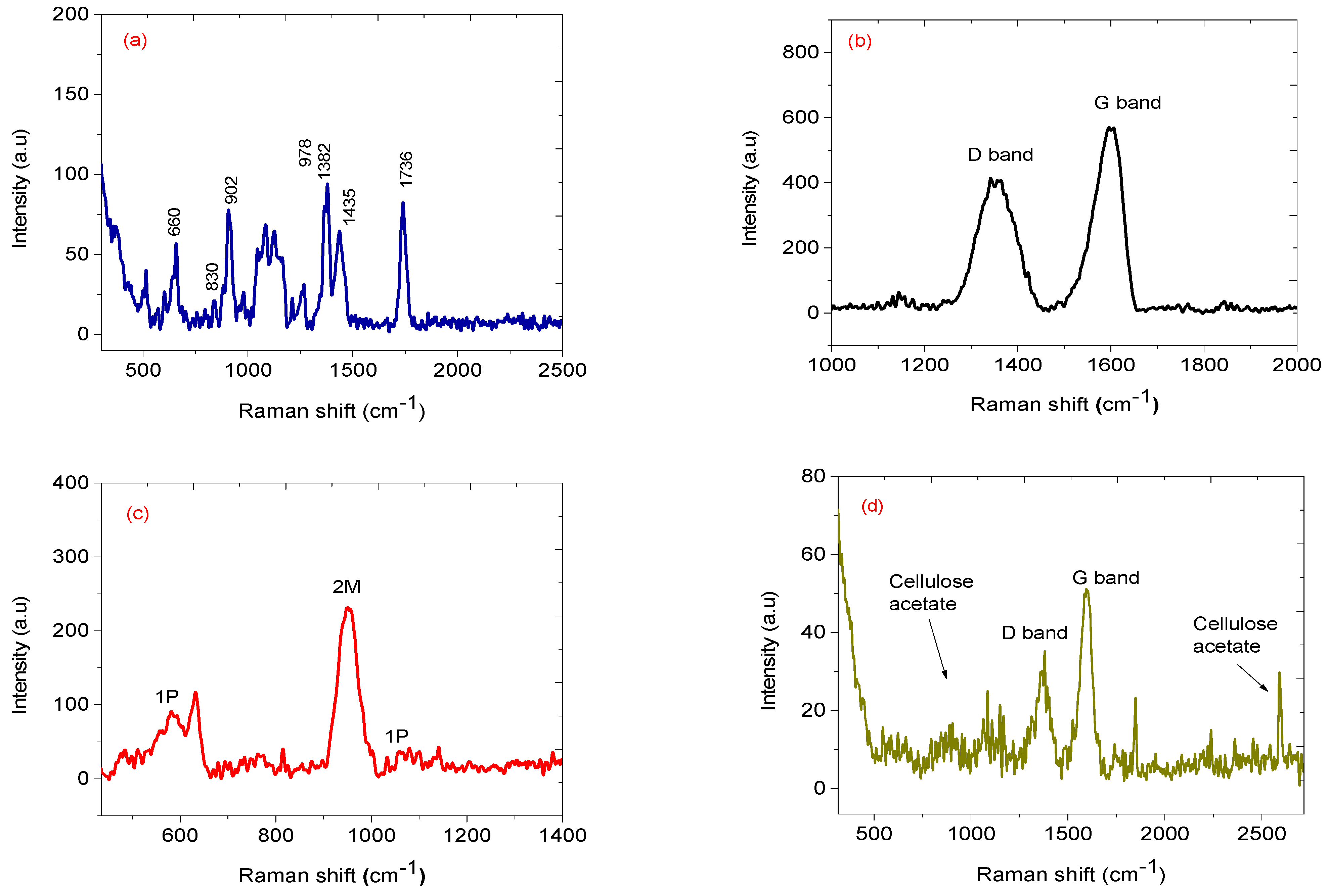 Nanomaterials 12 00727 g008 550