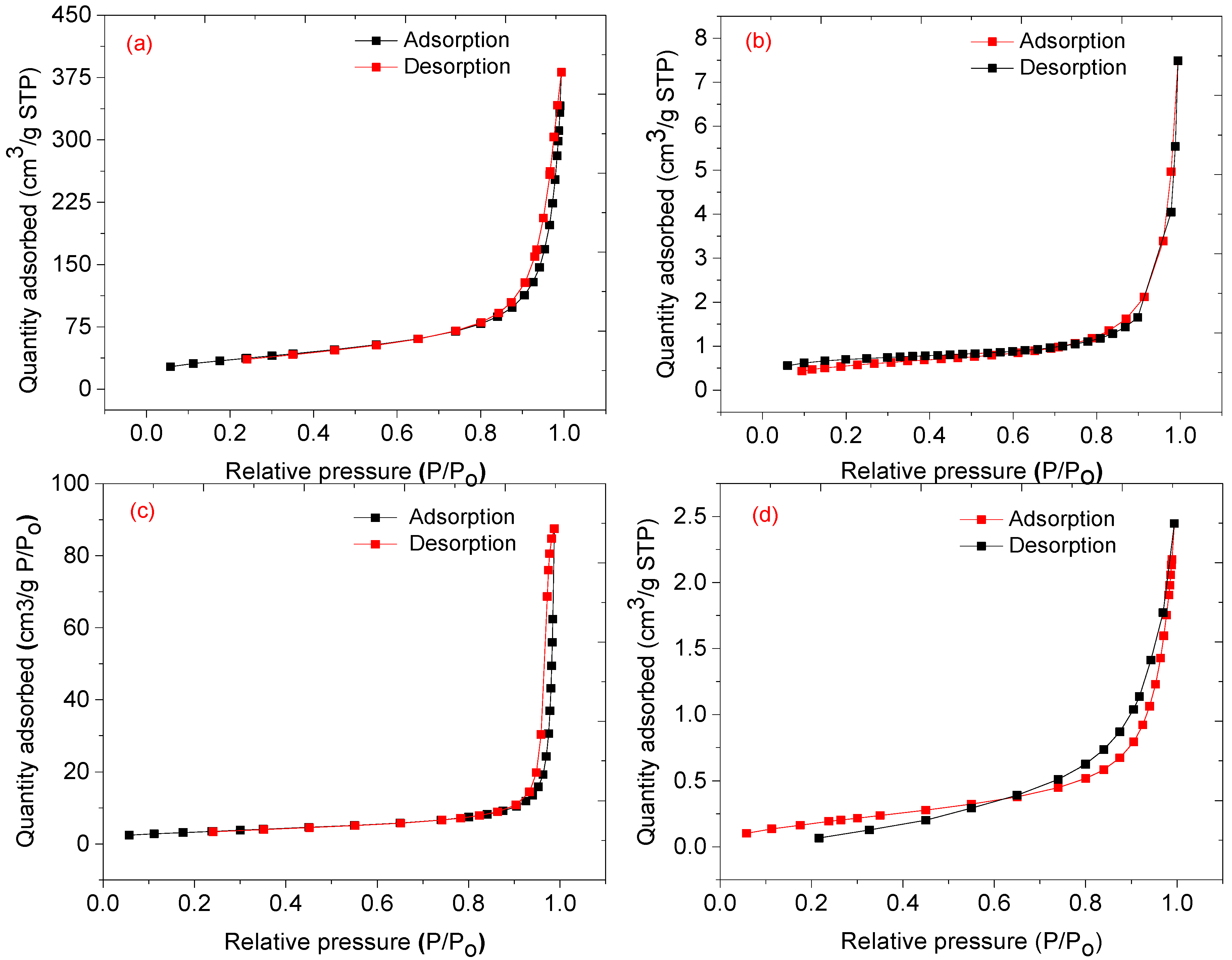 Nanomaterials 12 00727 g009 550