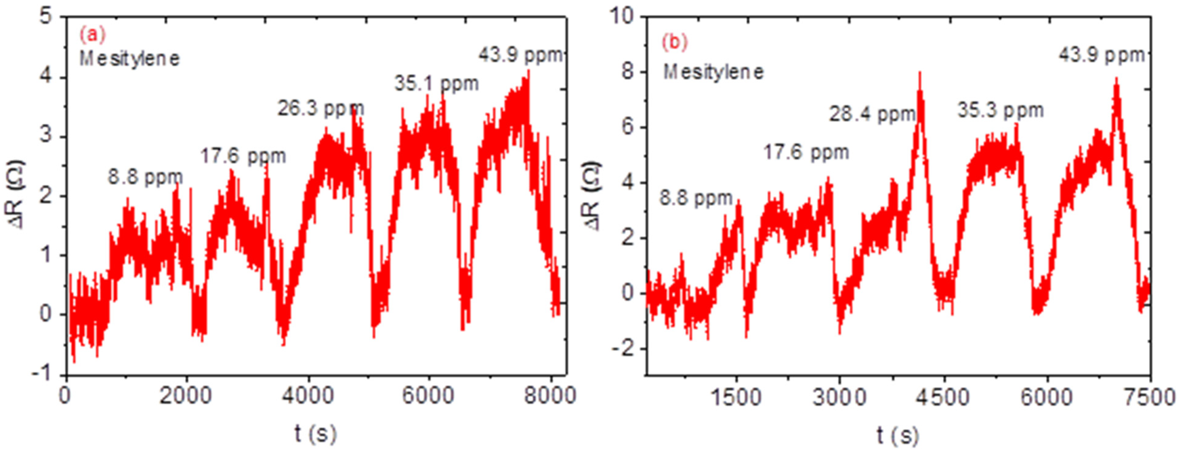 Nanomaterials 12 00727 g010 550
