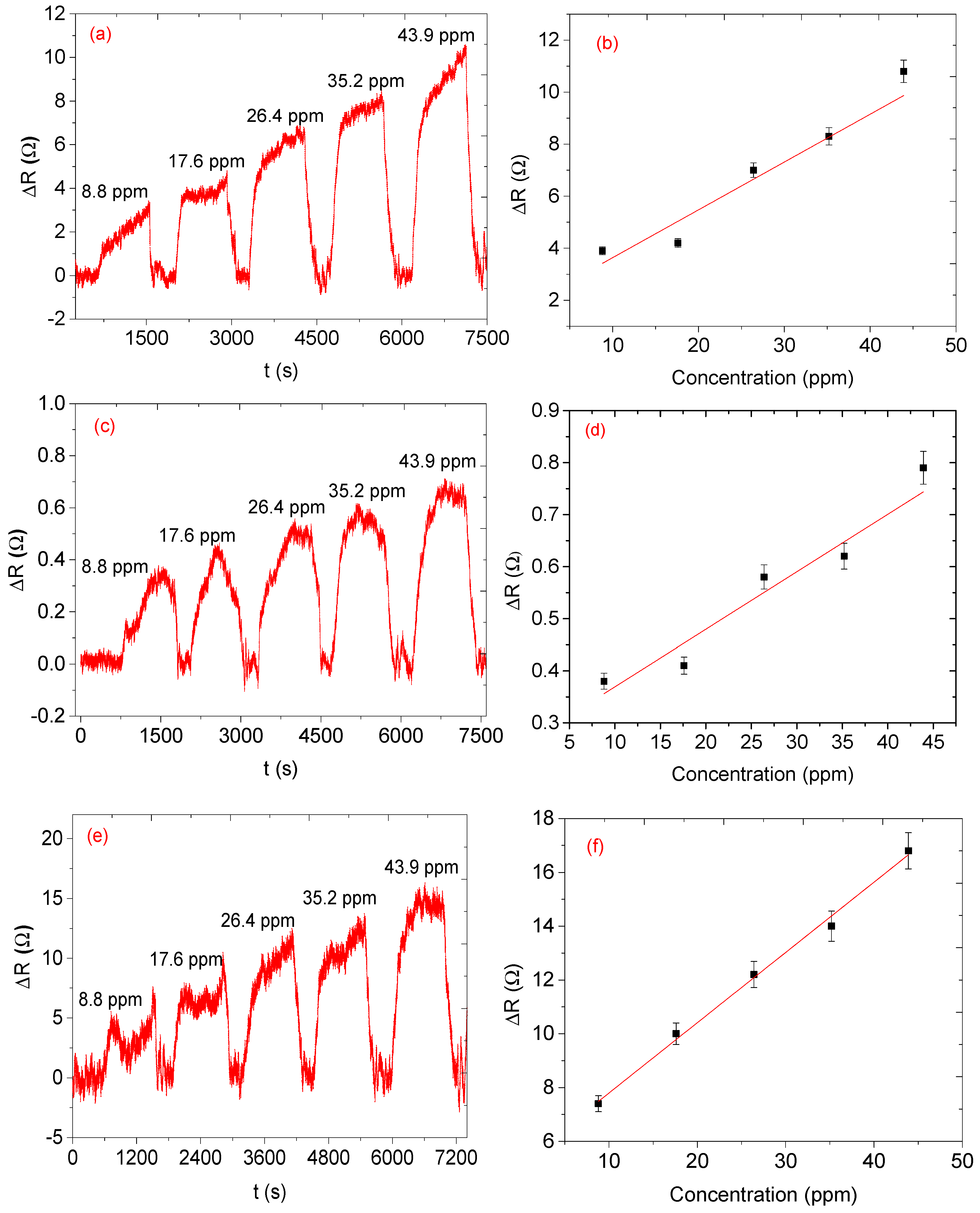 Nanomaterials 12 00727 g011 550