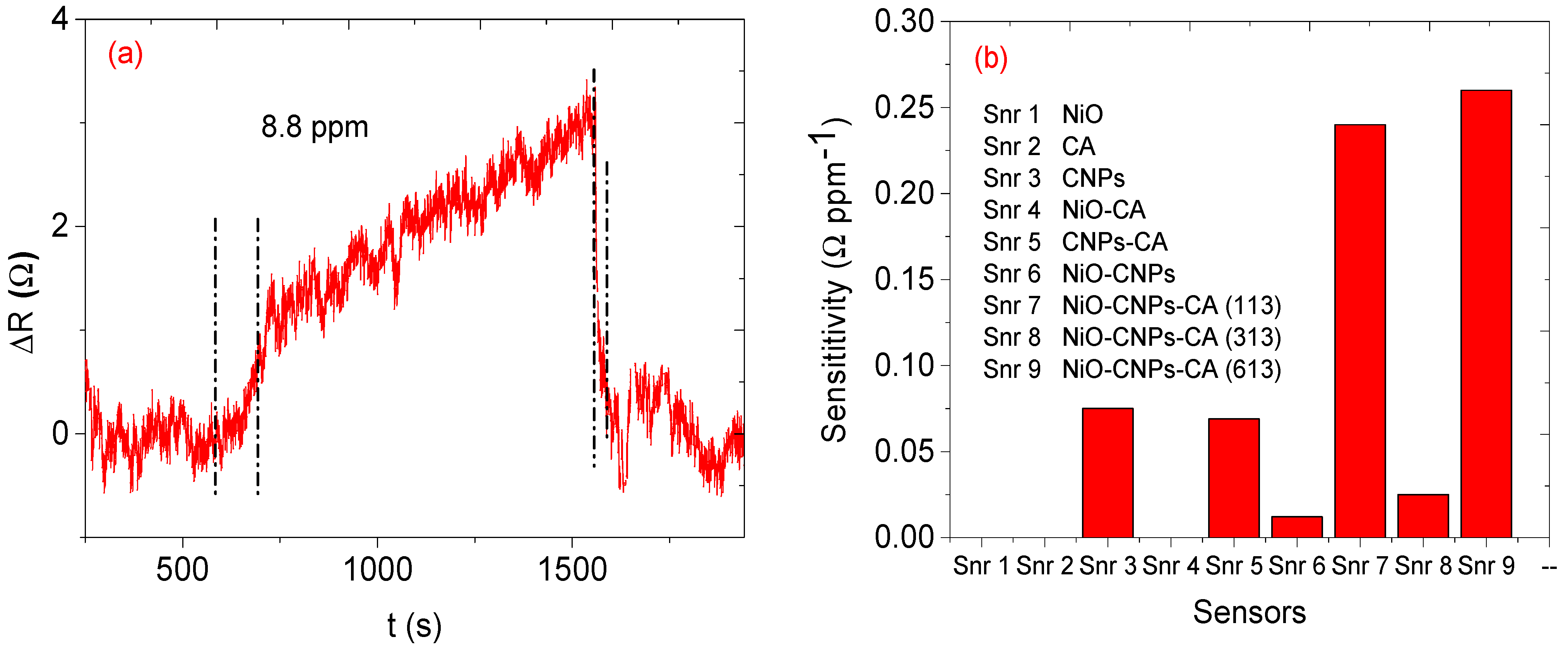 Nanomaterials 12 00727 g012 550