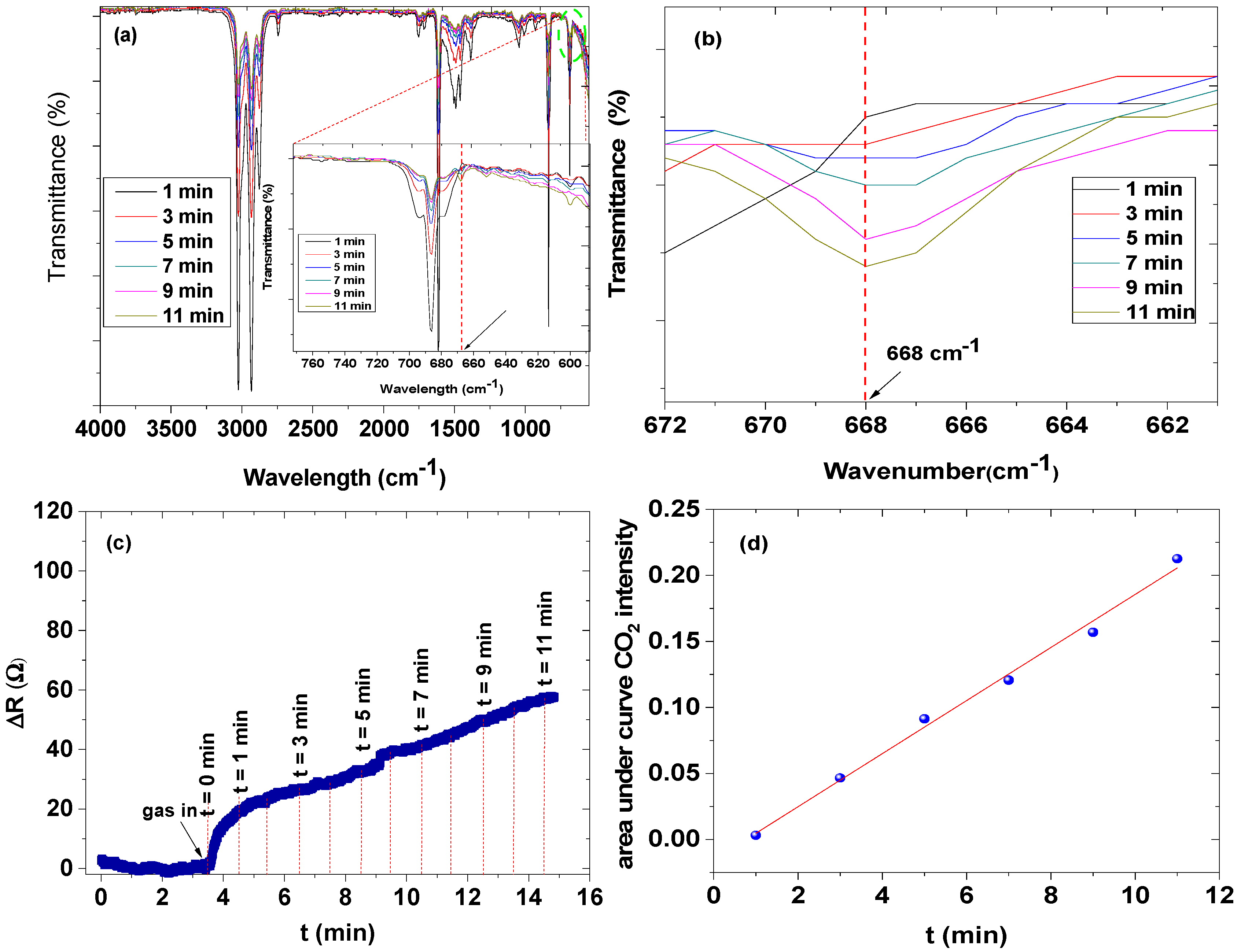 Nanomaterials 12 00727 g013 550