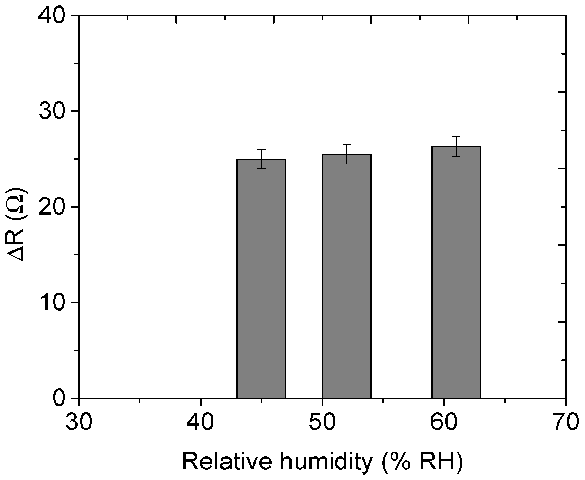 Nanomaterials 12 00727 g014 550