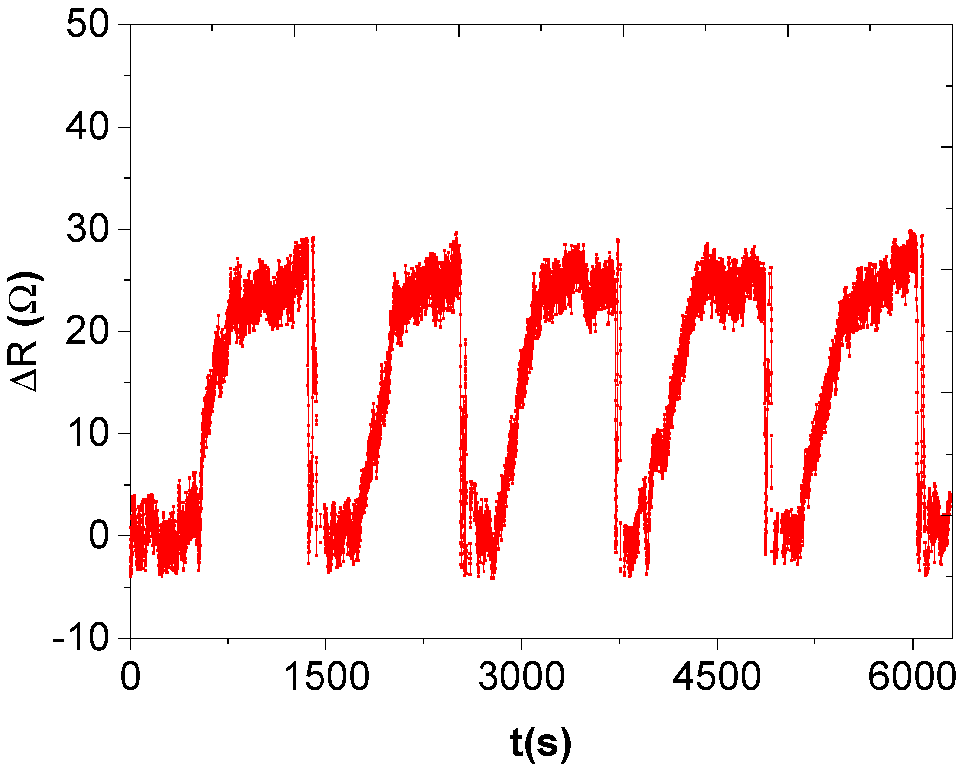 Nanomaterials 12 00727 g015 550