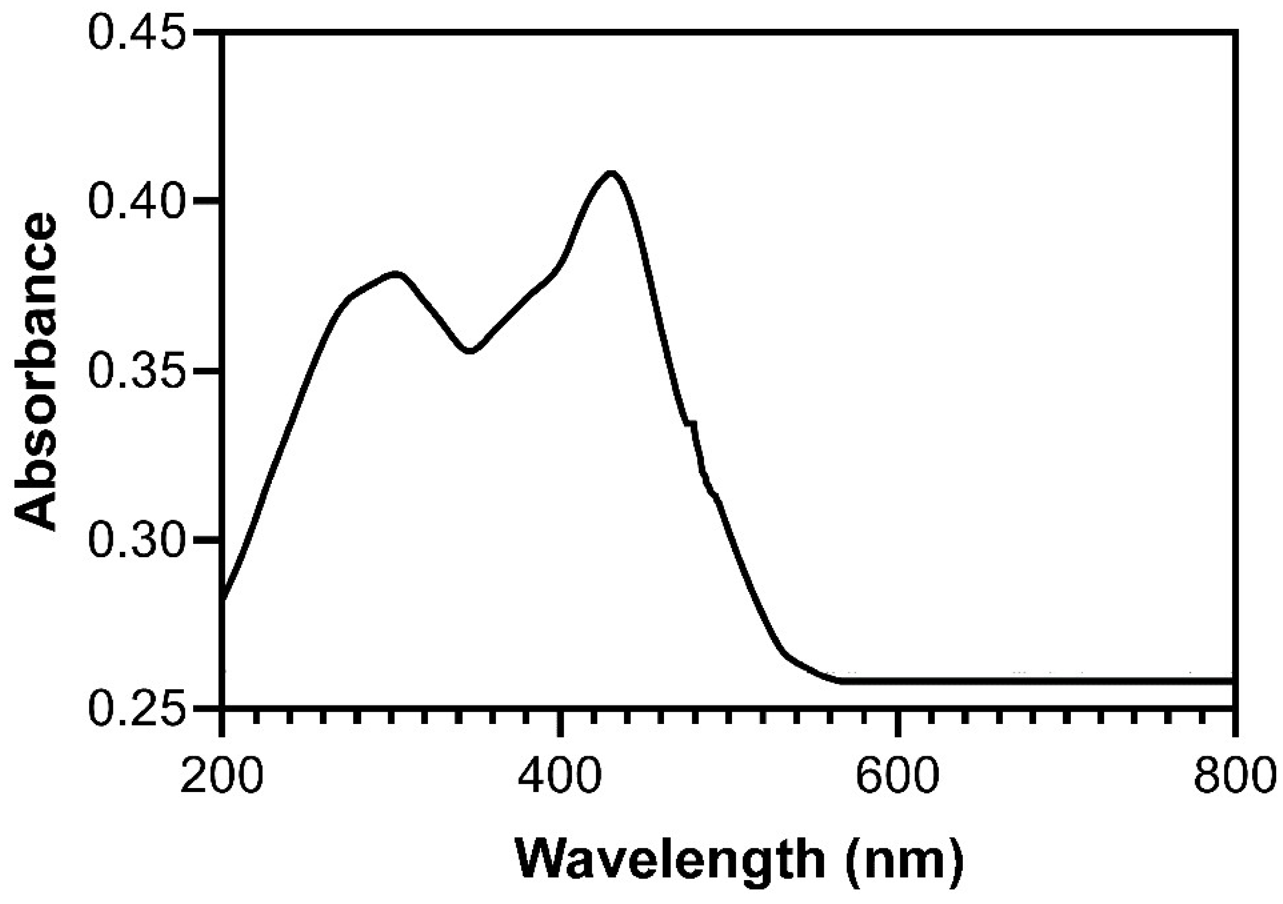 Nanomaterials 12 00728 g002 550