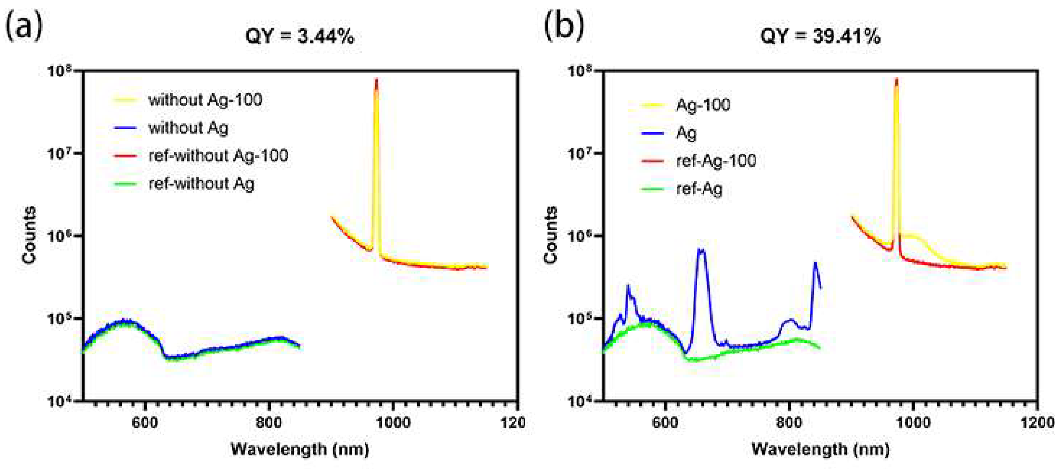 Nanomaterials 12 00728 g005 550