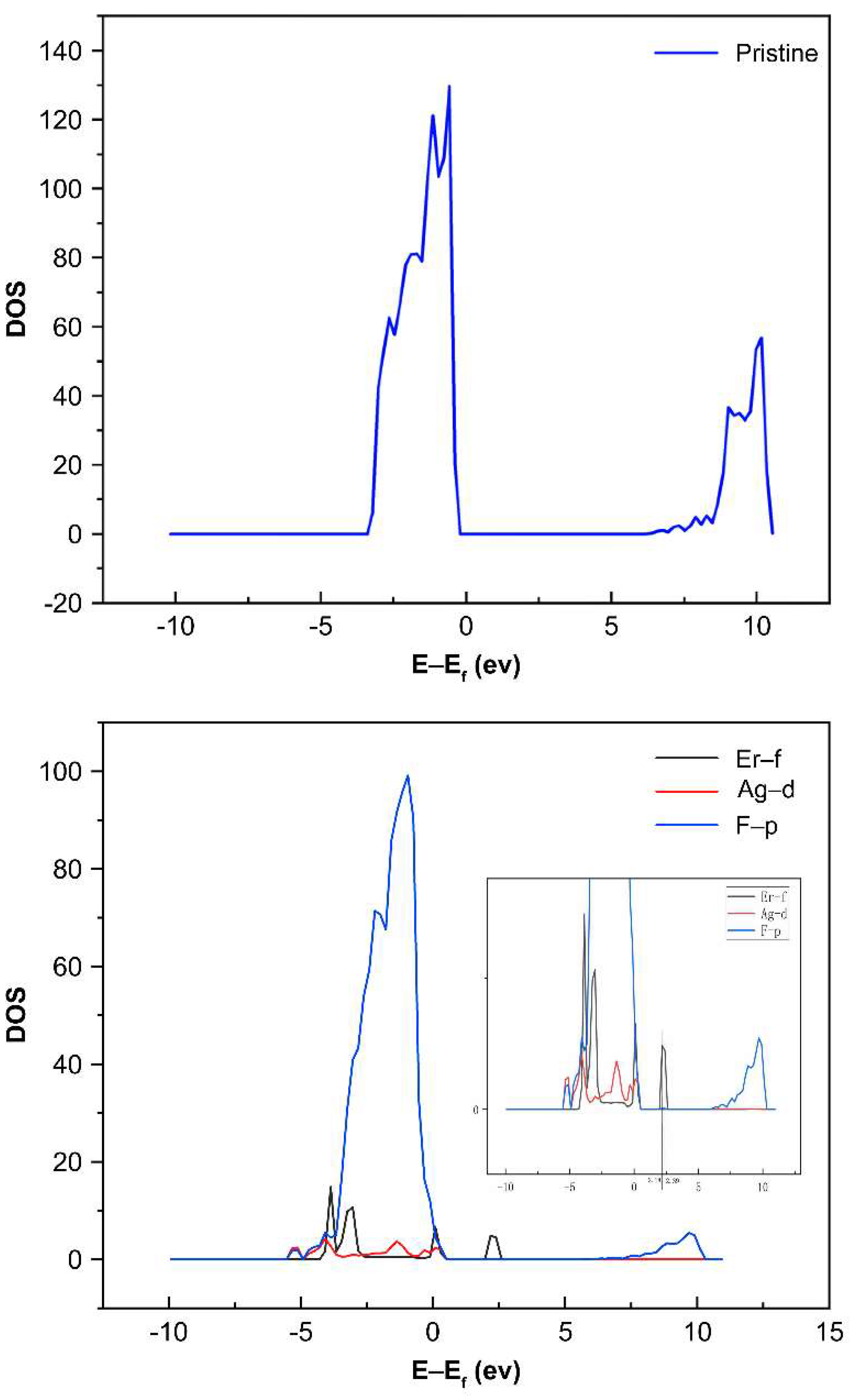 Nanomaterials 12 00728 g006 550