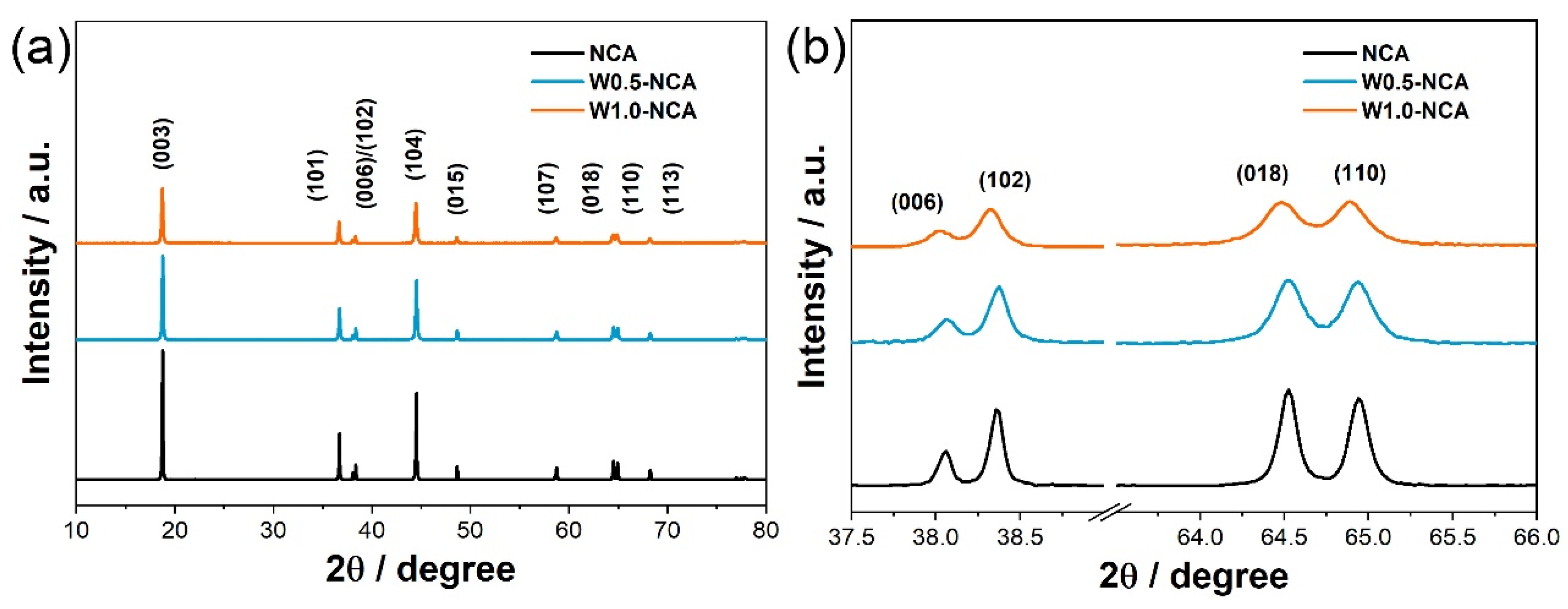 Nanomaterials 12 00729 g003 550