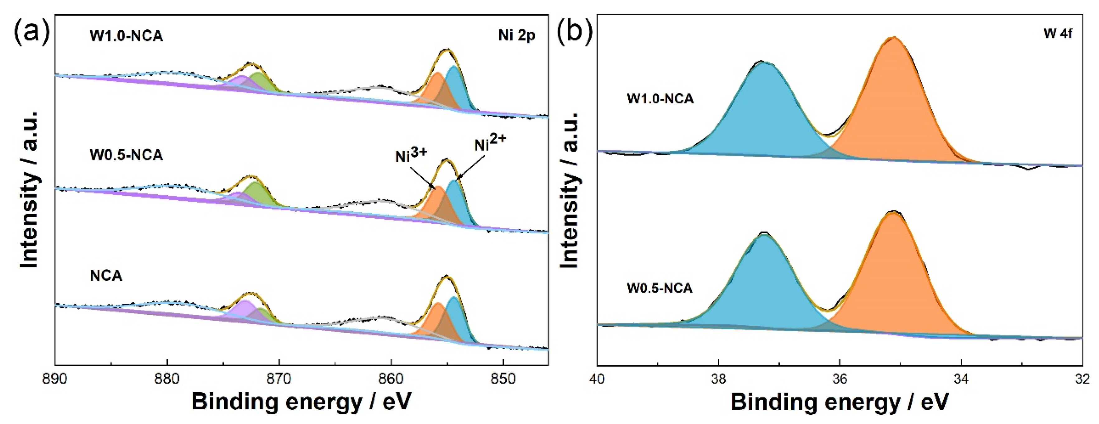 Nanomaterials 12 00729 g004 550