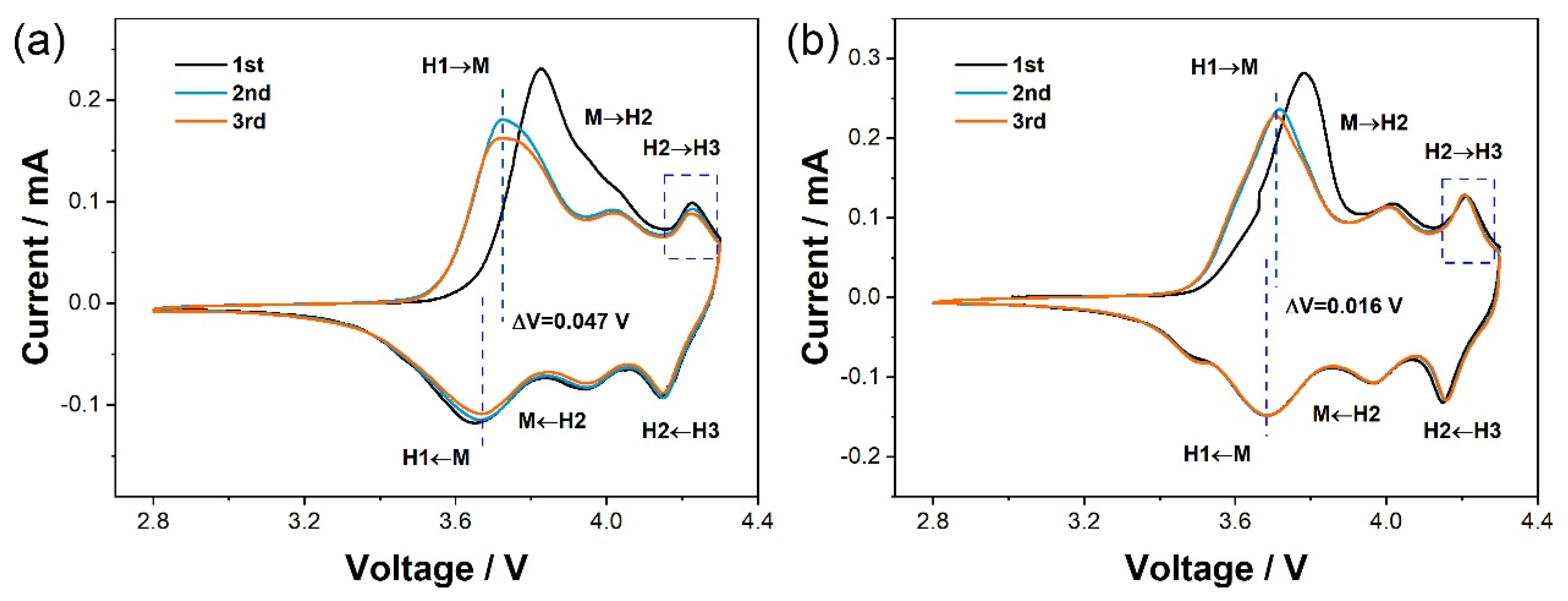 Nanomaterials 12 00729 g006 550