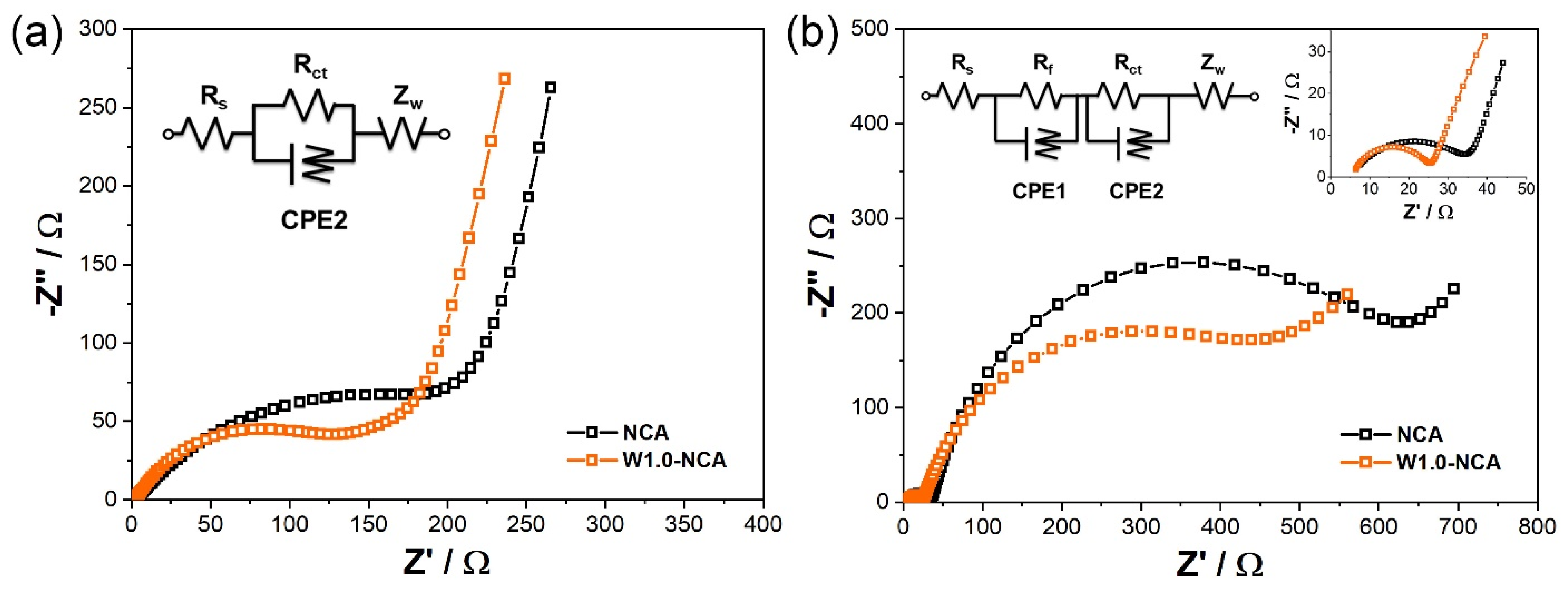 Nanomaterials 12 00729 g007 550