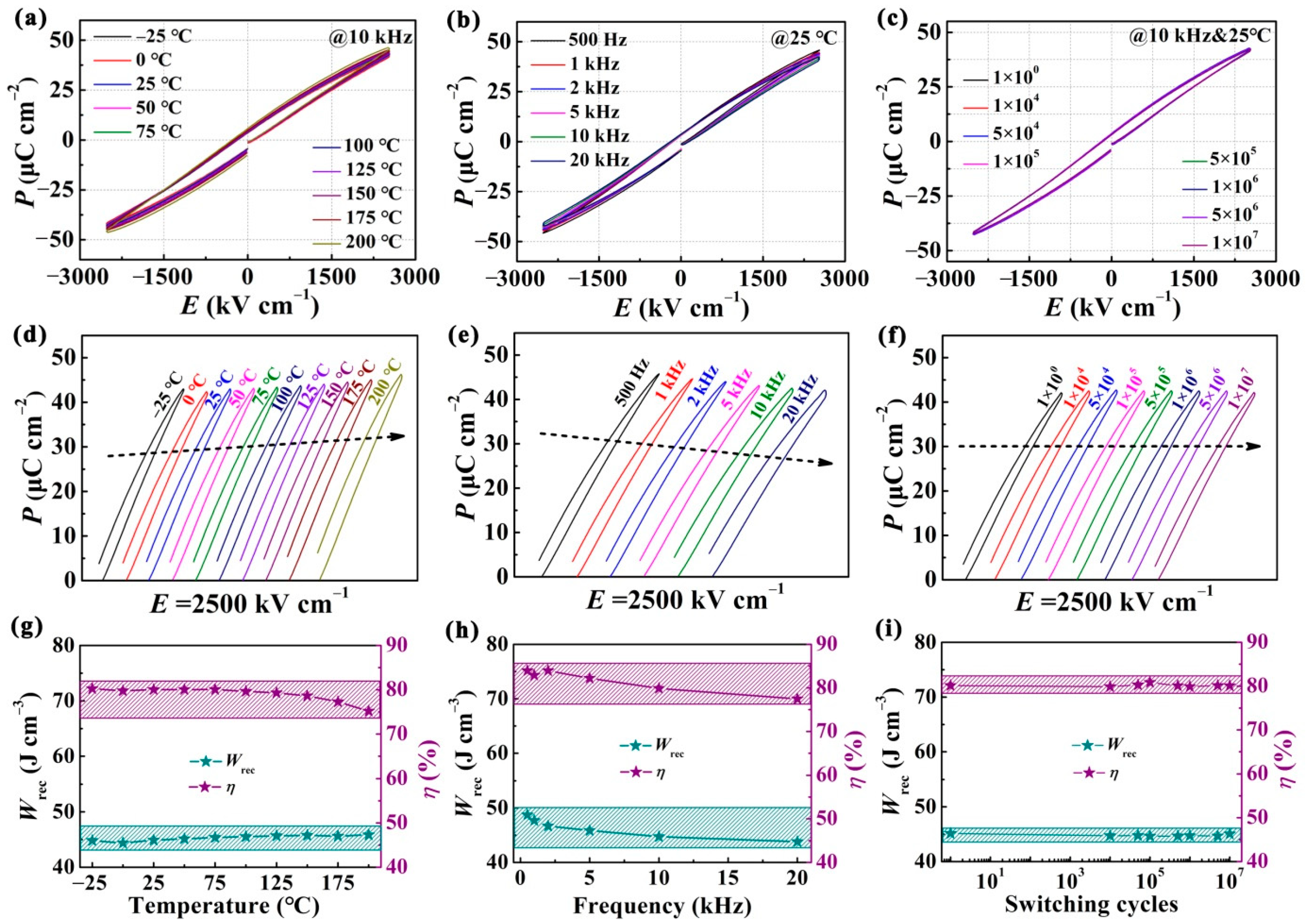 Nanomaterials 12 00730 g006