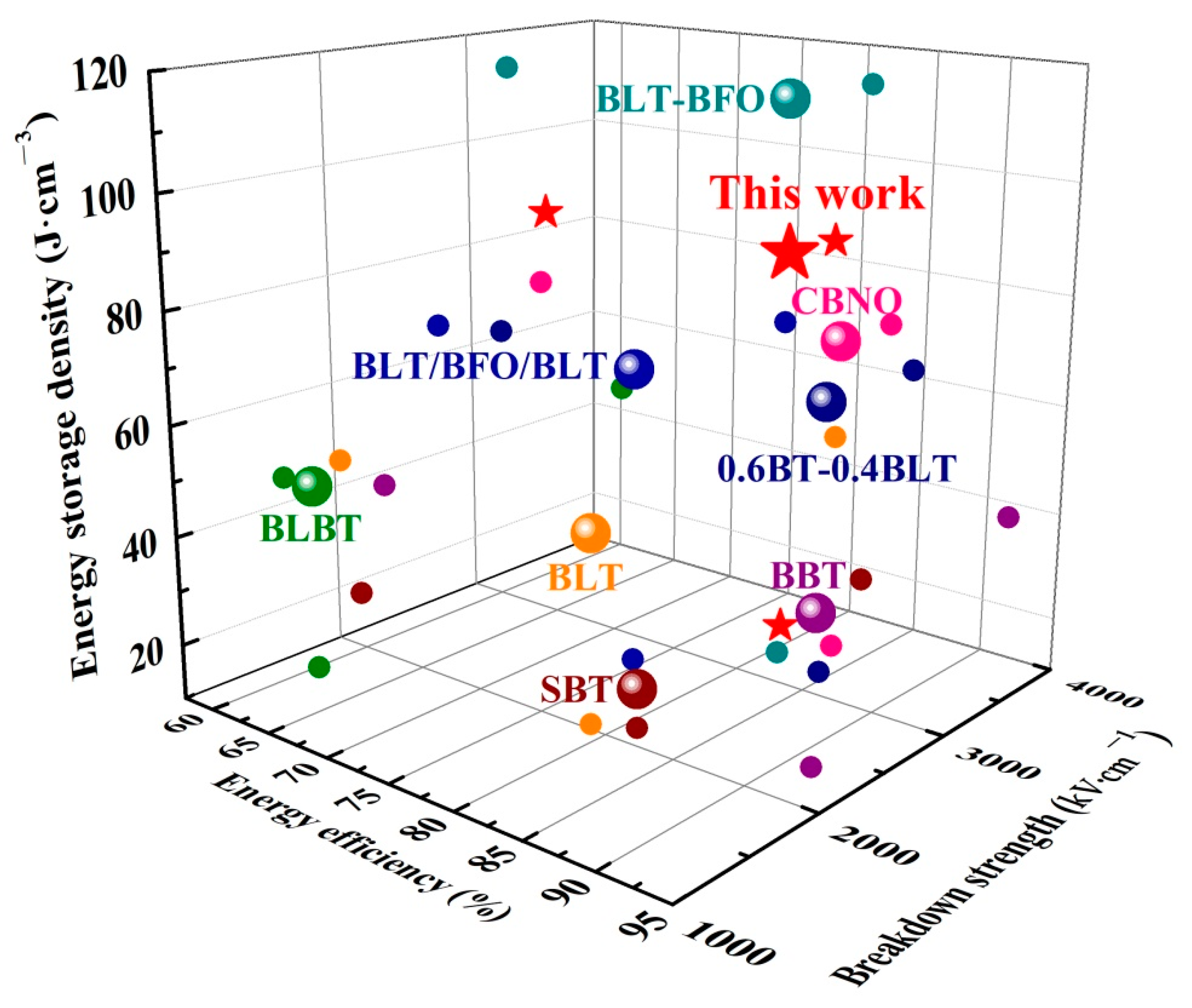 Nanomaterials 12 00730 g007 550