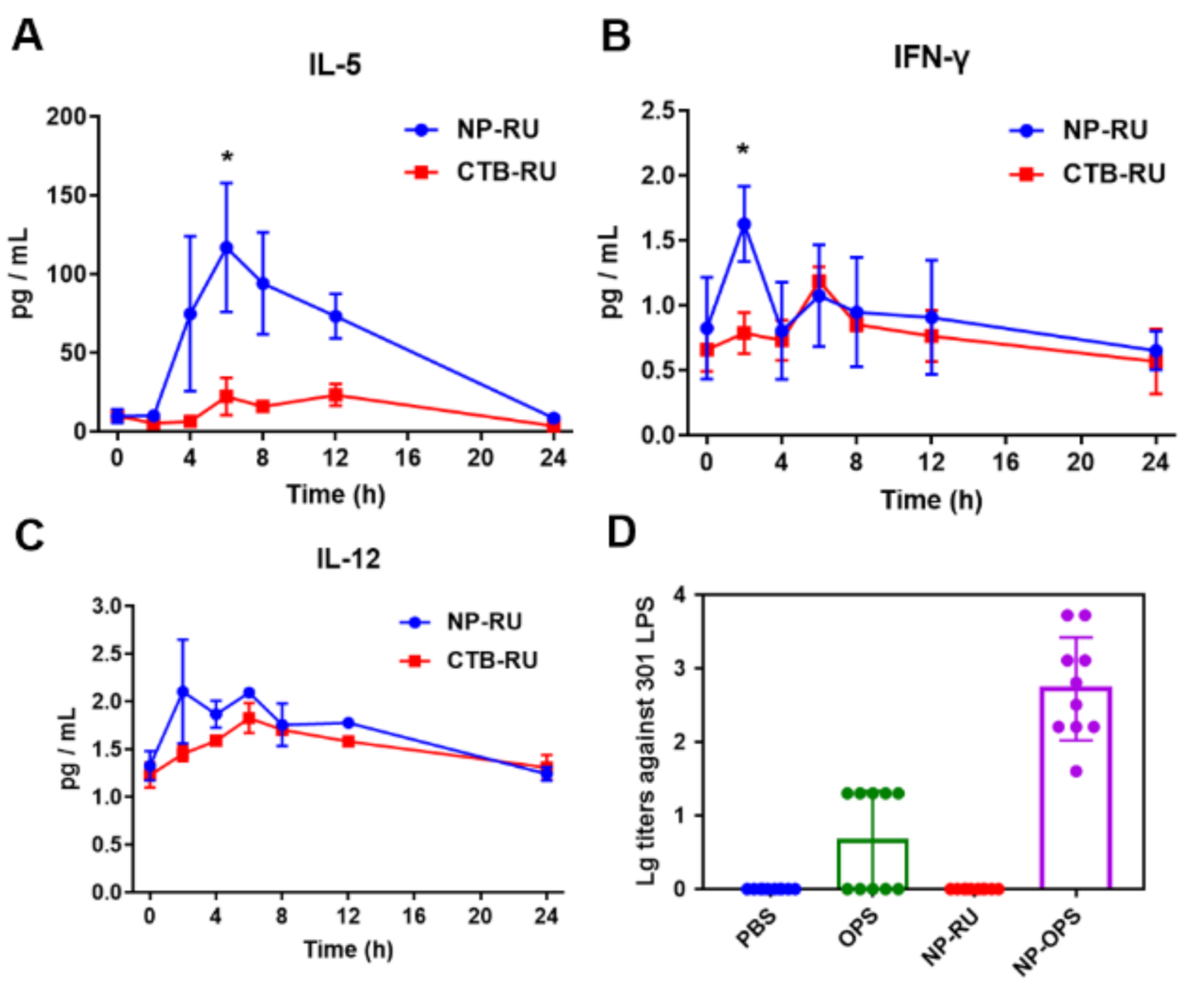 Nanomaterials 12 00734 g004