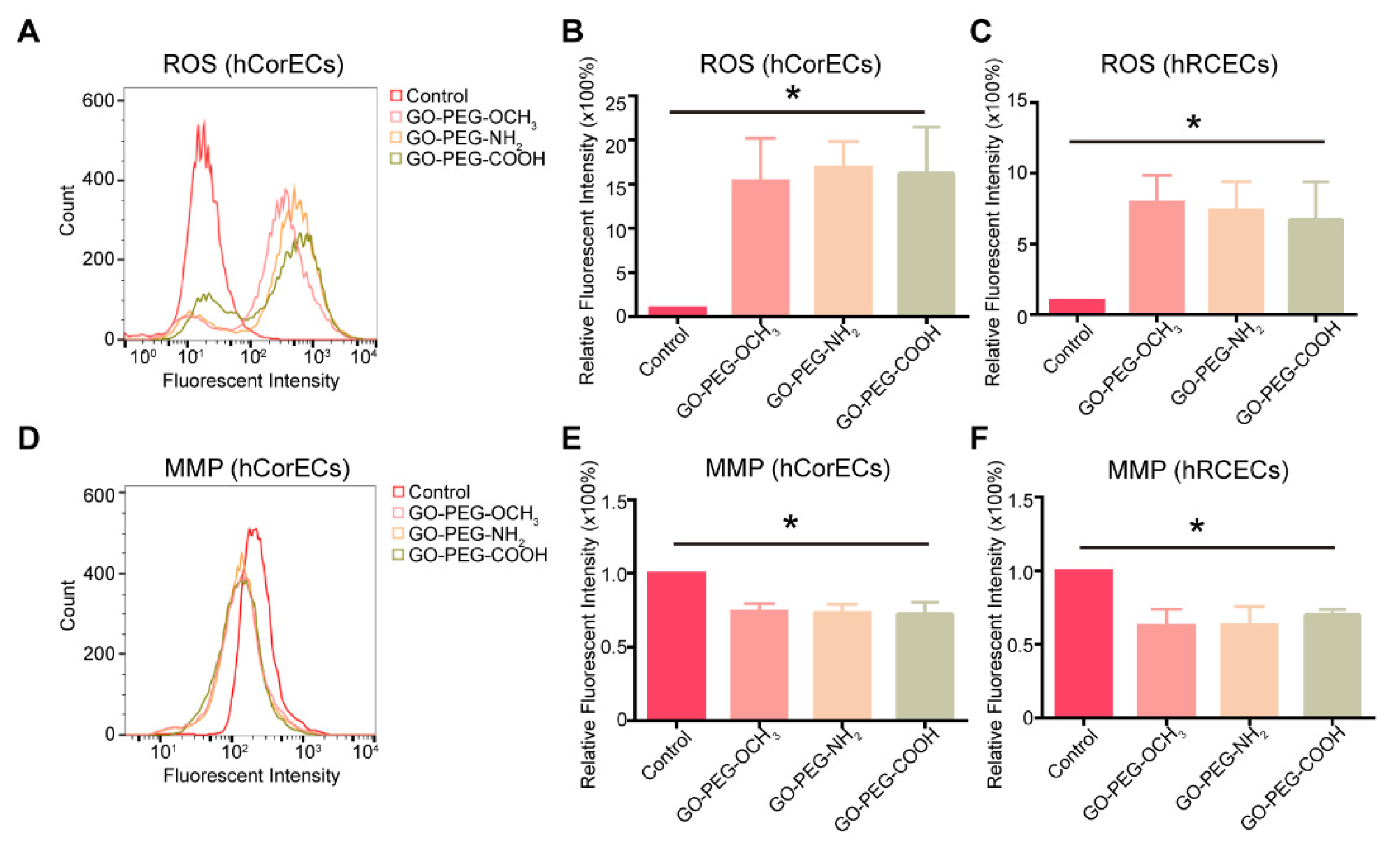 Nanomaterials 12 00735 g002 550