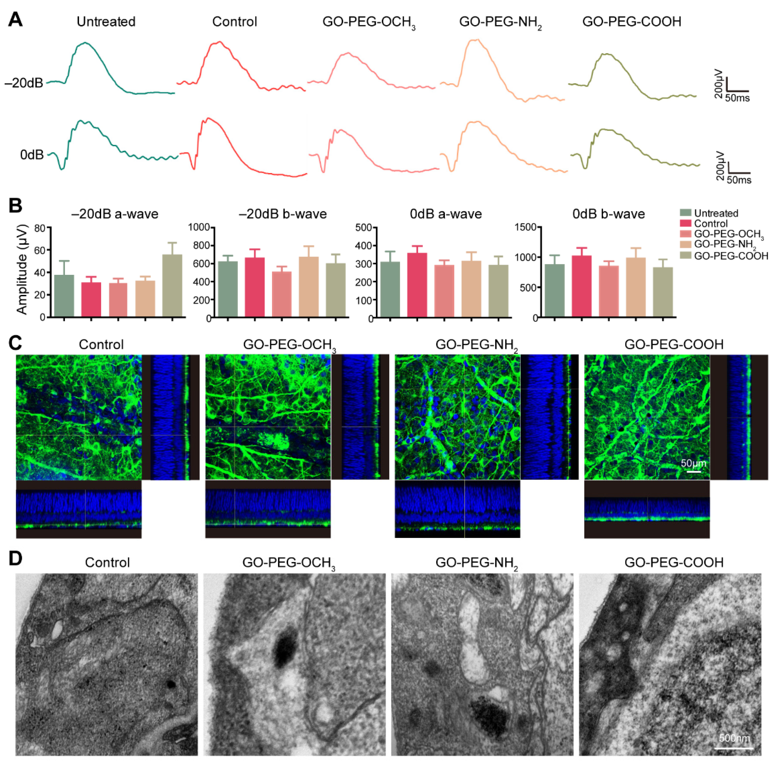 Nanomaterials 12 00735 g005 550