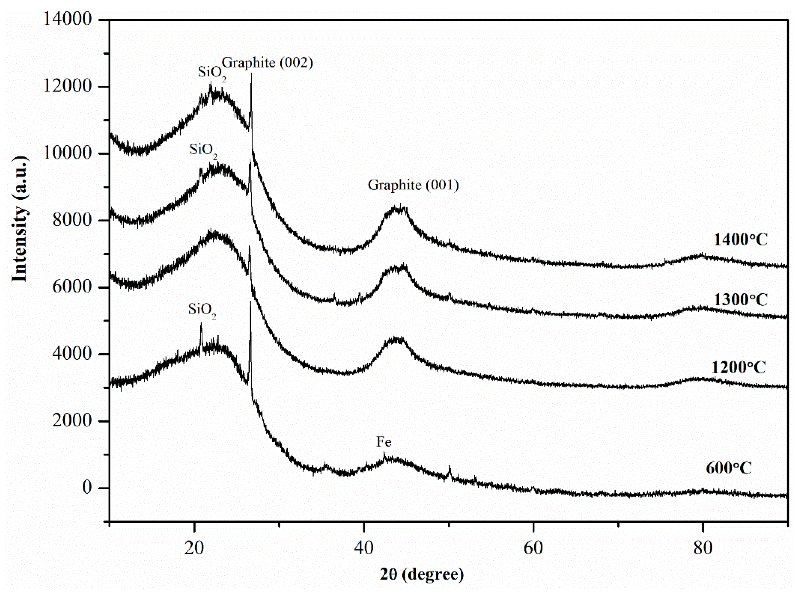 Nanomaterials 12 00737 g006 Nanomaterials 12 00737 g006