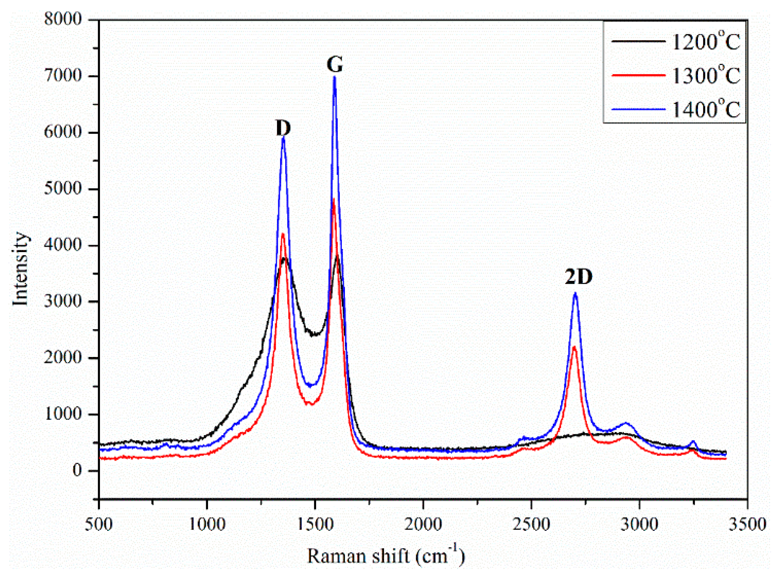 Nanomaterials 12 00737 g007 Nanomaterials 12 00737 g007