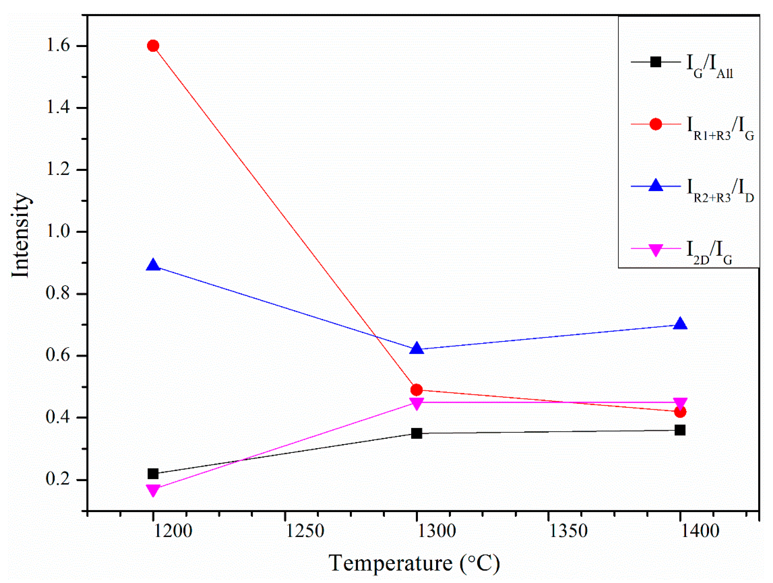 Nanomaterials 12 00737 g008 Nanomaterials 12 00737 g008