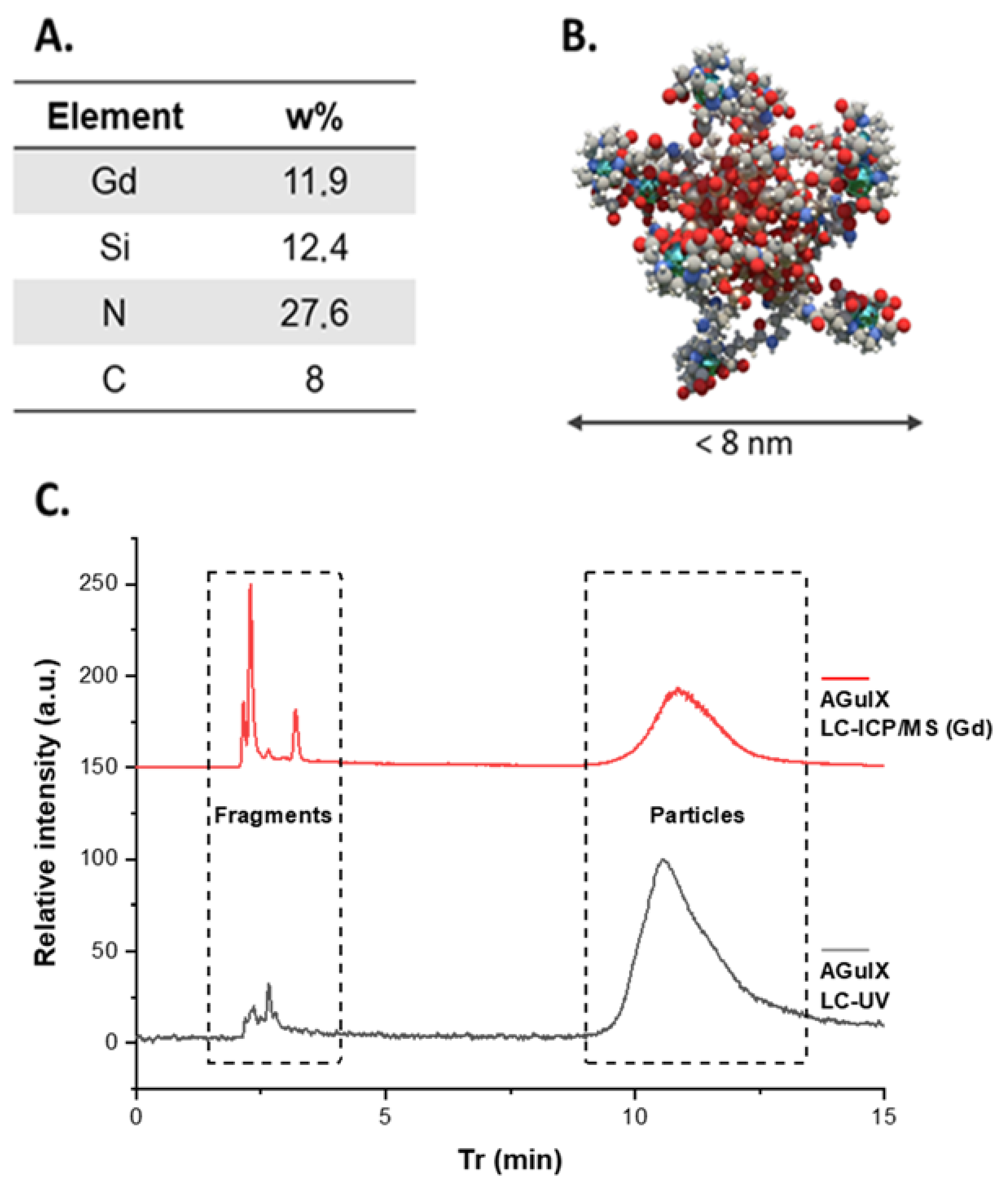 Nanomaterials 12 00738 g001